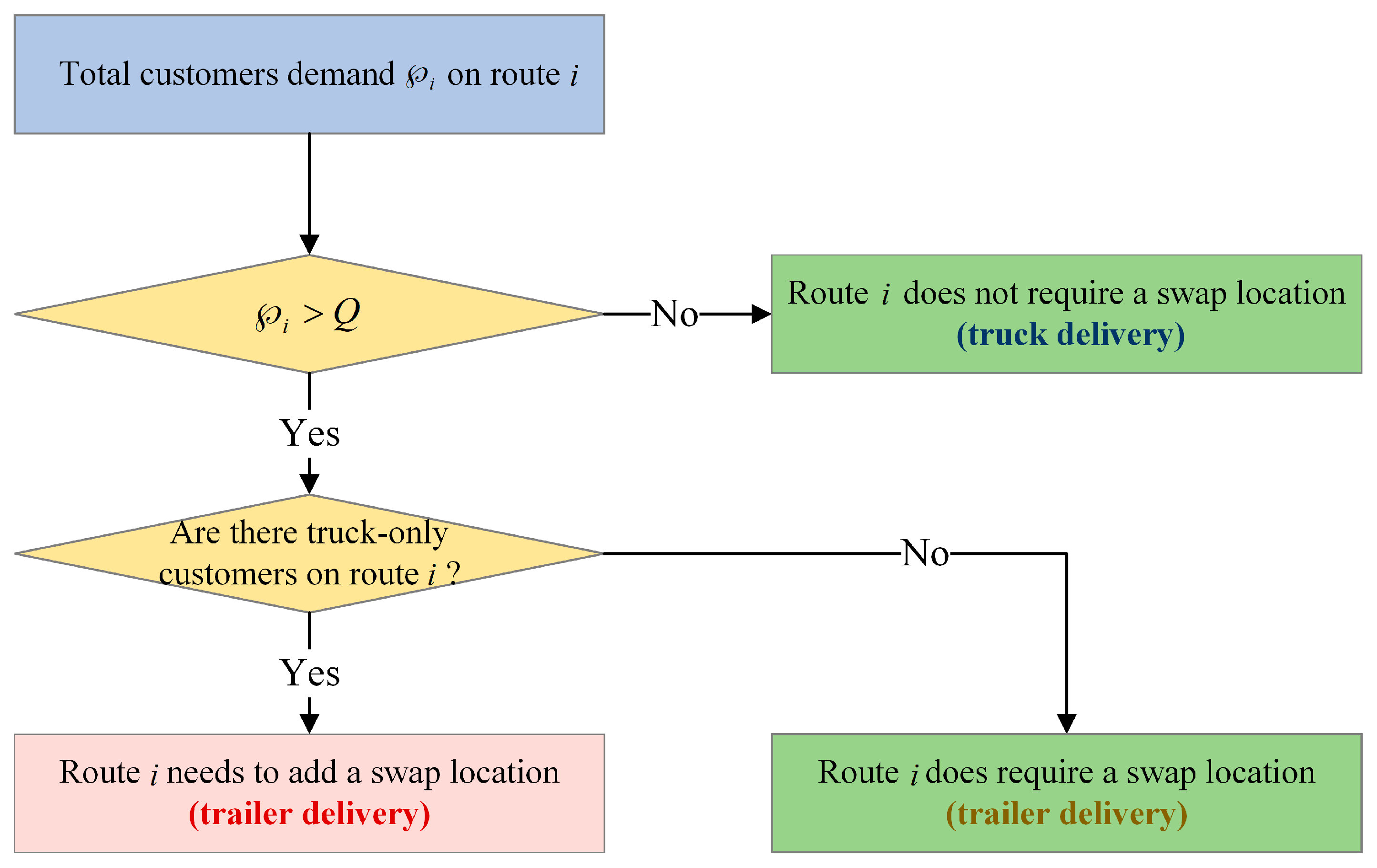 Futuretransp 04 00048 g006