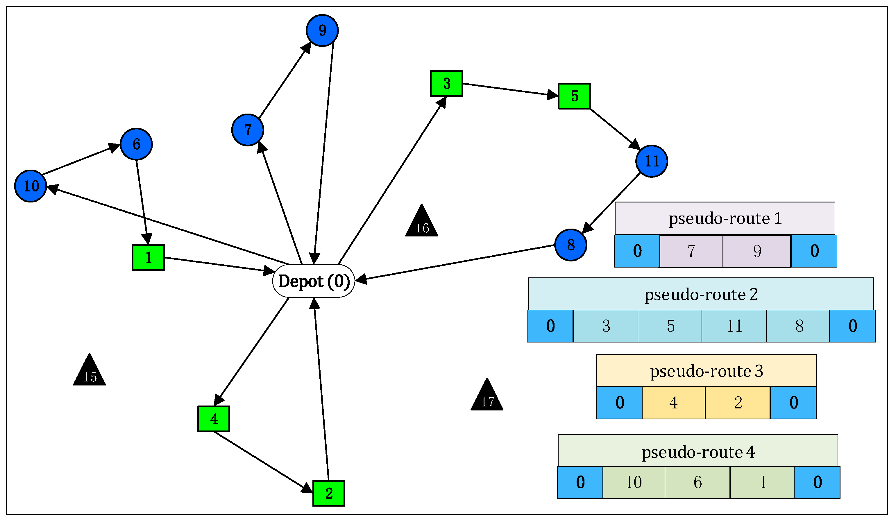 Futuretransp 04 00048 g007