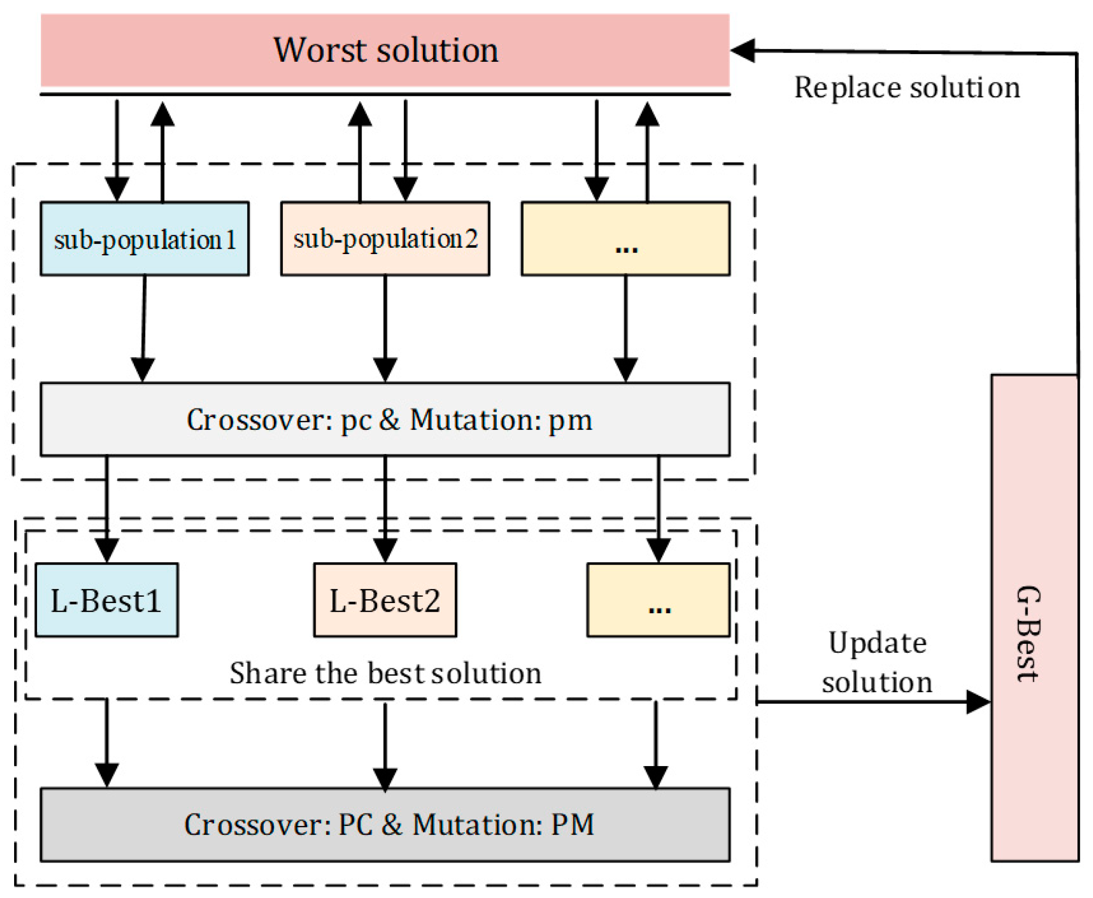 Futuretransp 04 00048 g010