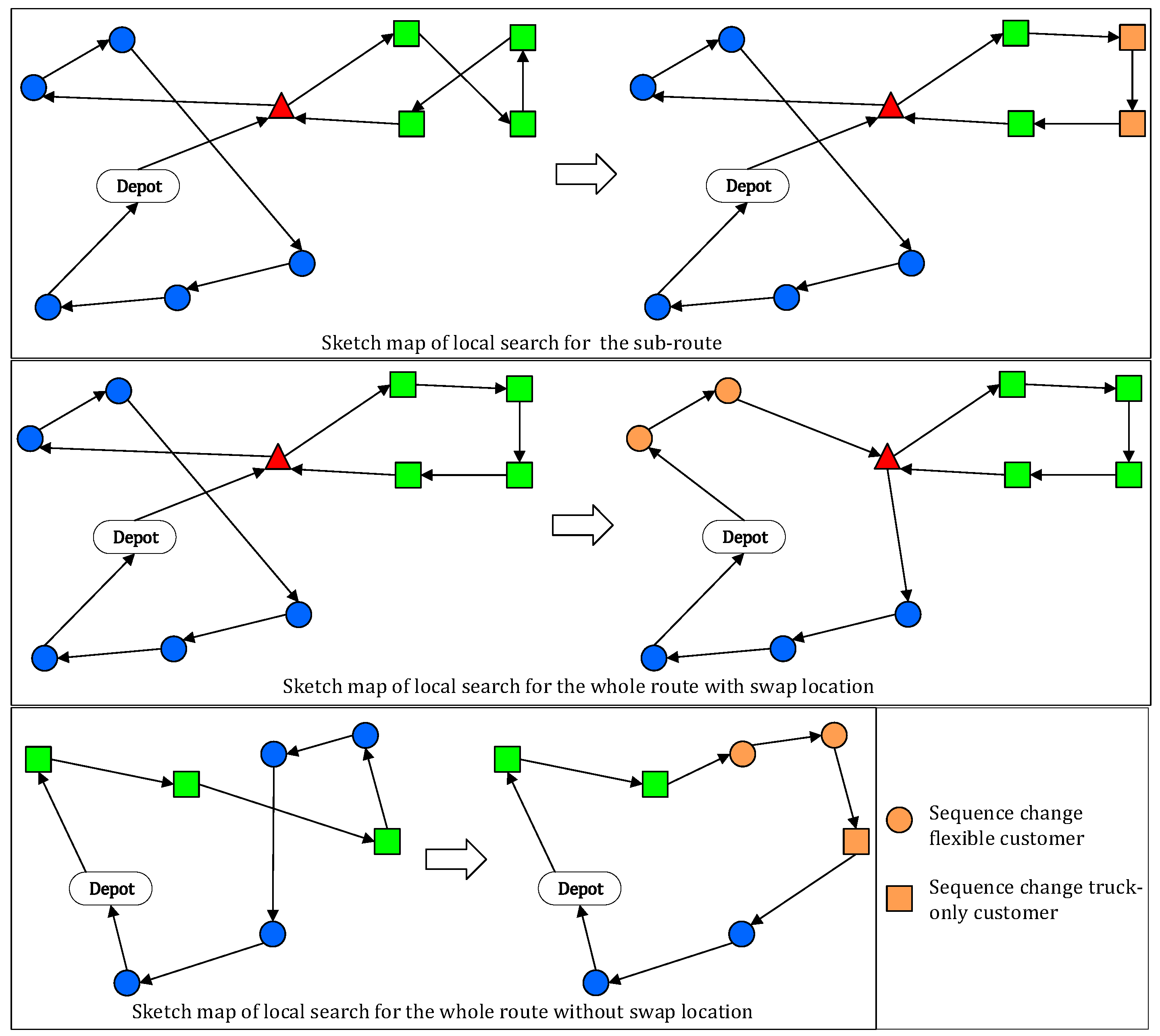 Futuretransp 04 00048 g011