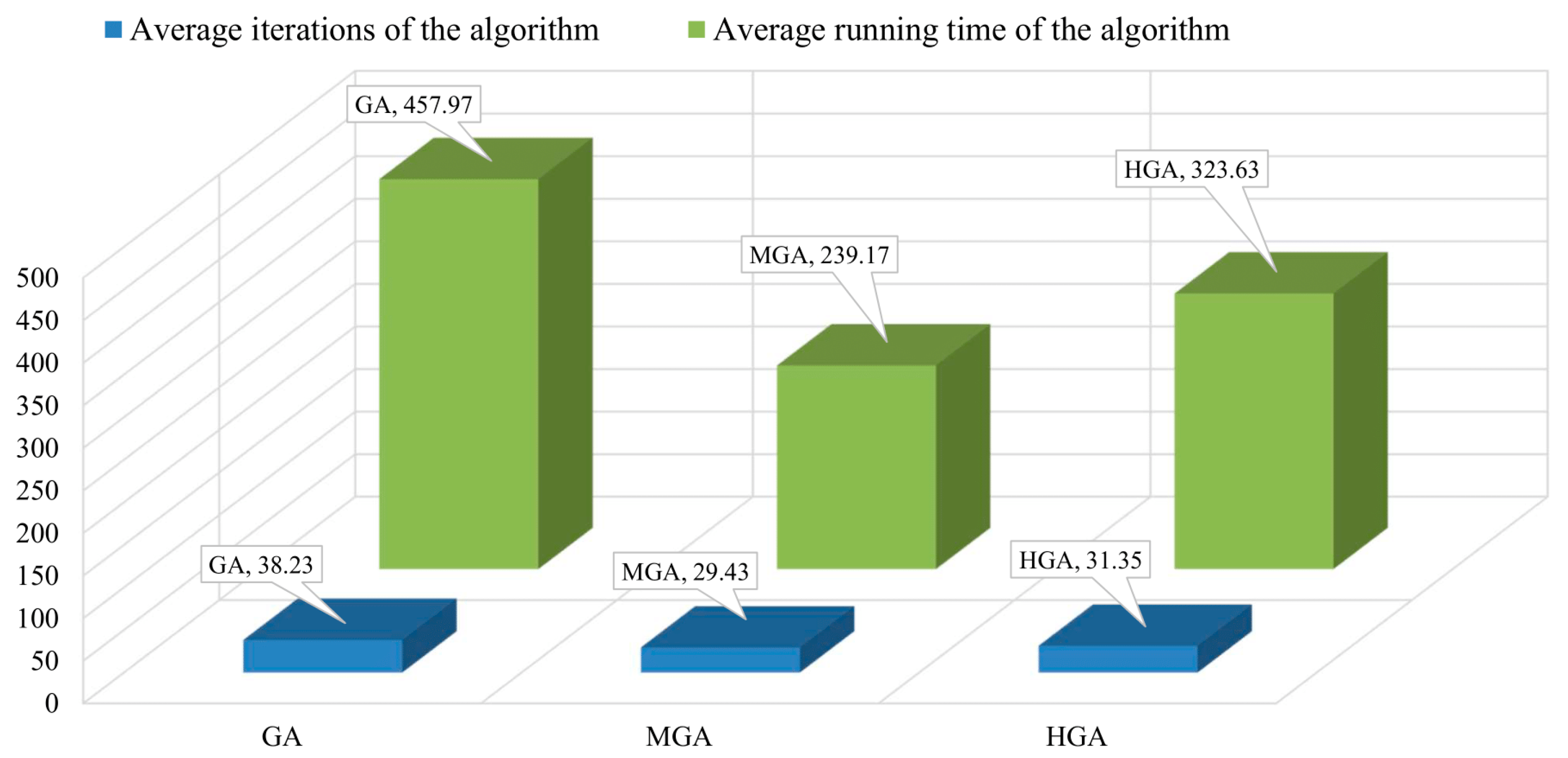 Futuretransp 04 00048 g012
