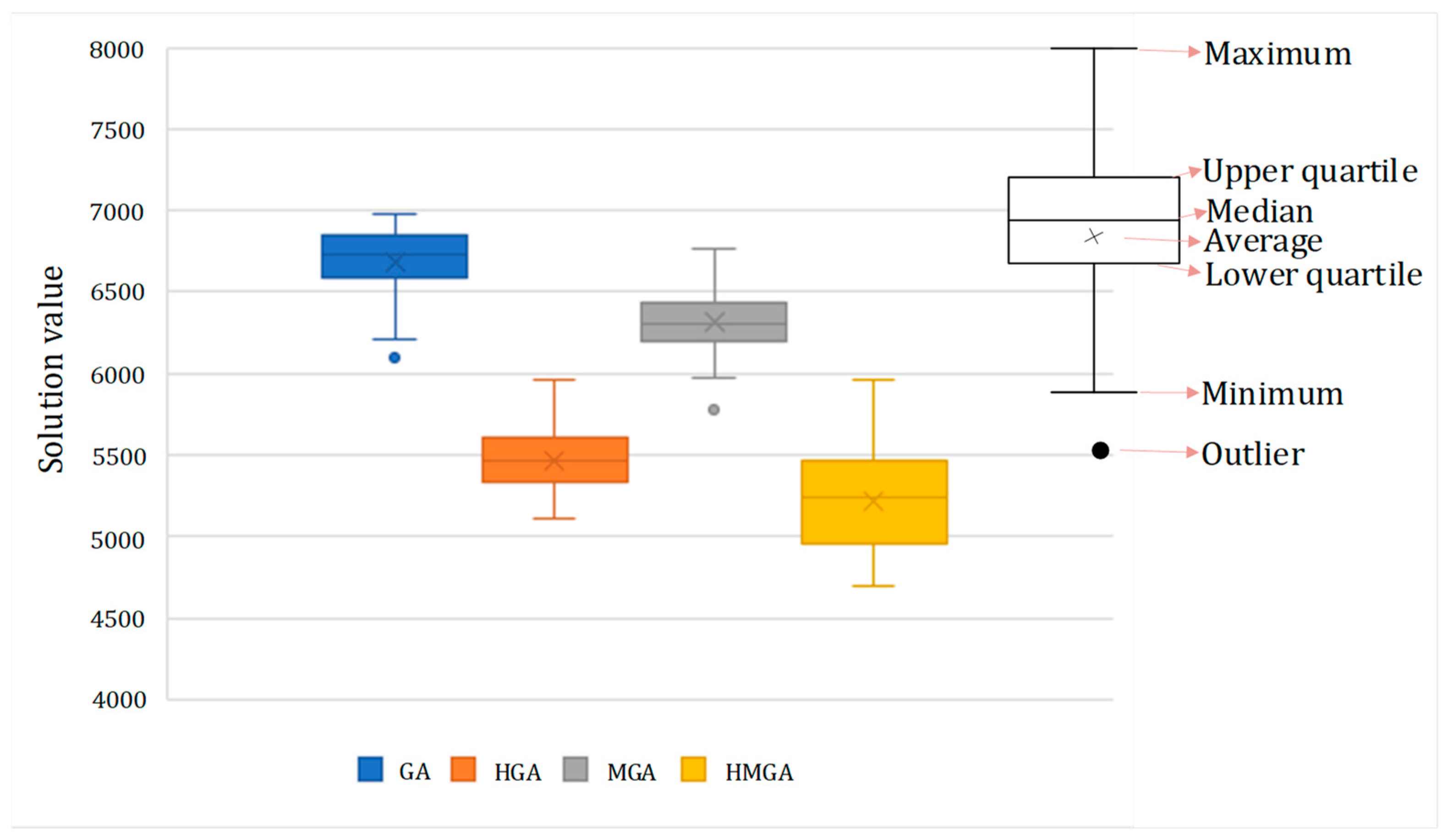 Futuretransp 04 00048 g013