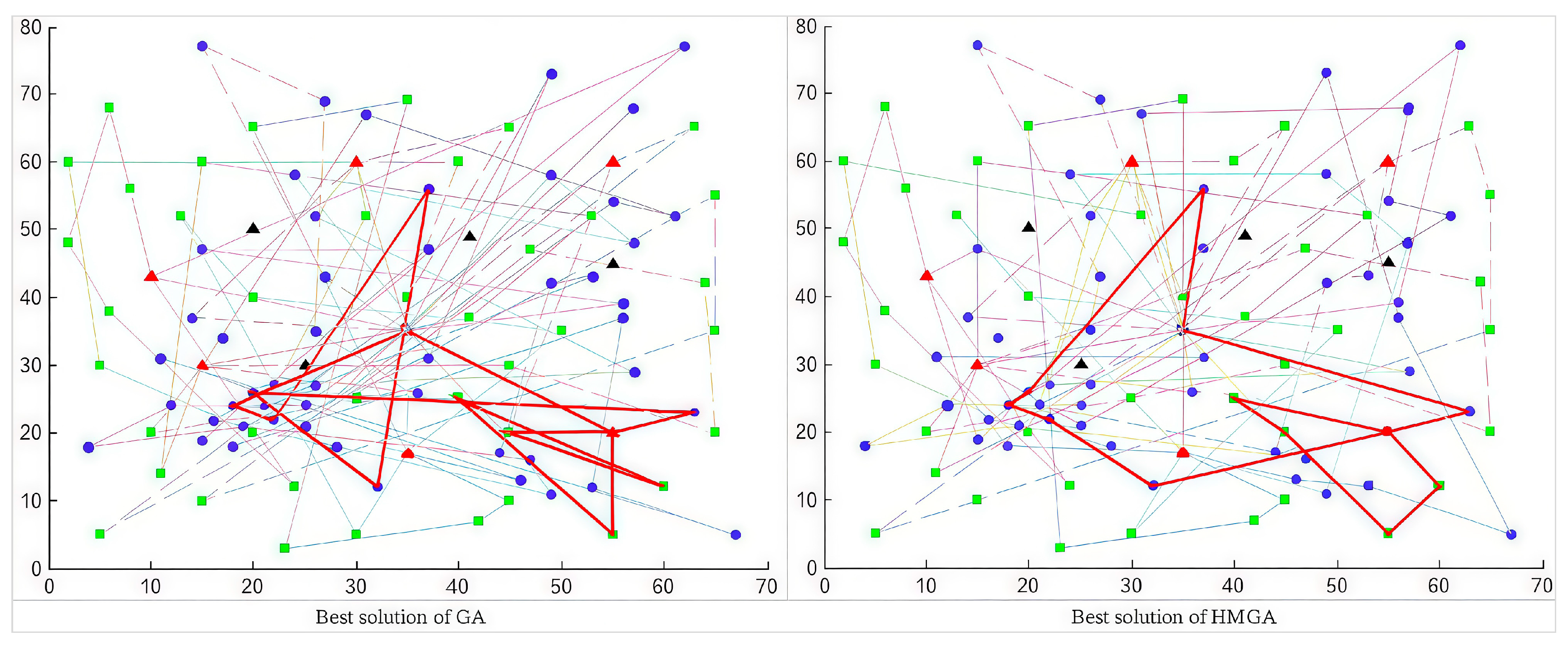 Futuretransp 04 00048 g014