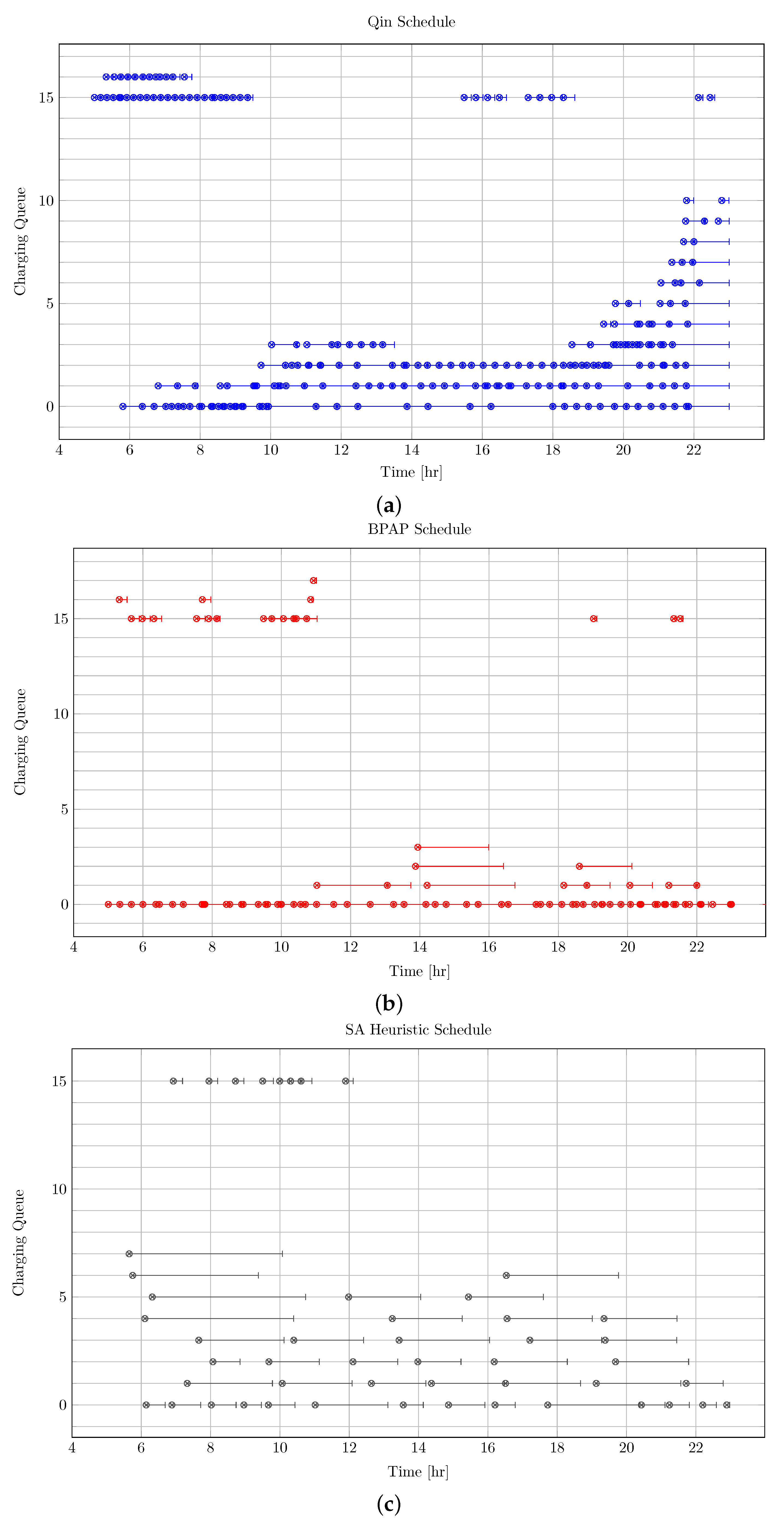 Futuretransp 04 00049 g003a