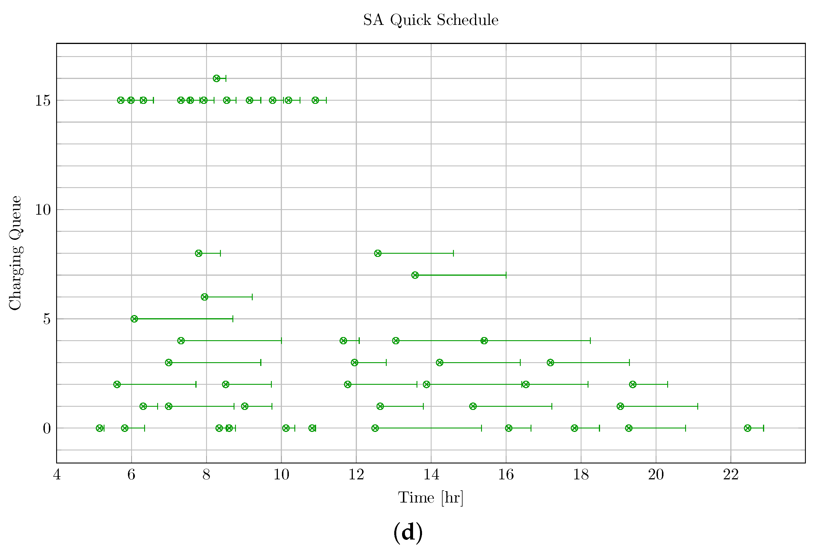 Futuretransp 04 00049 g003b