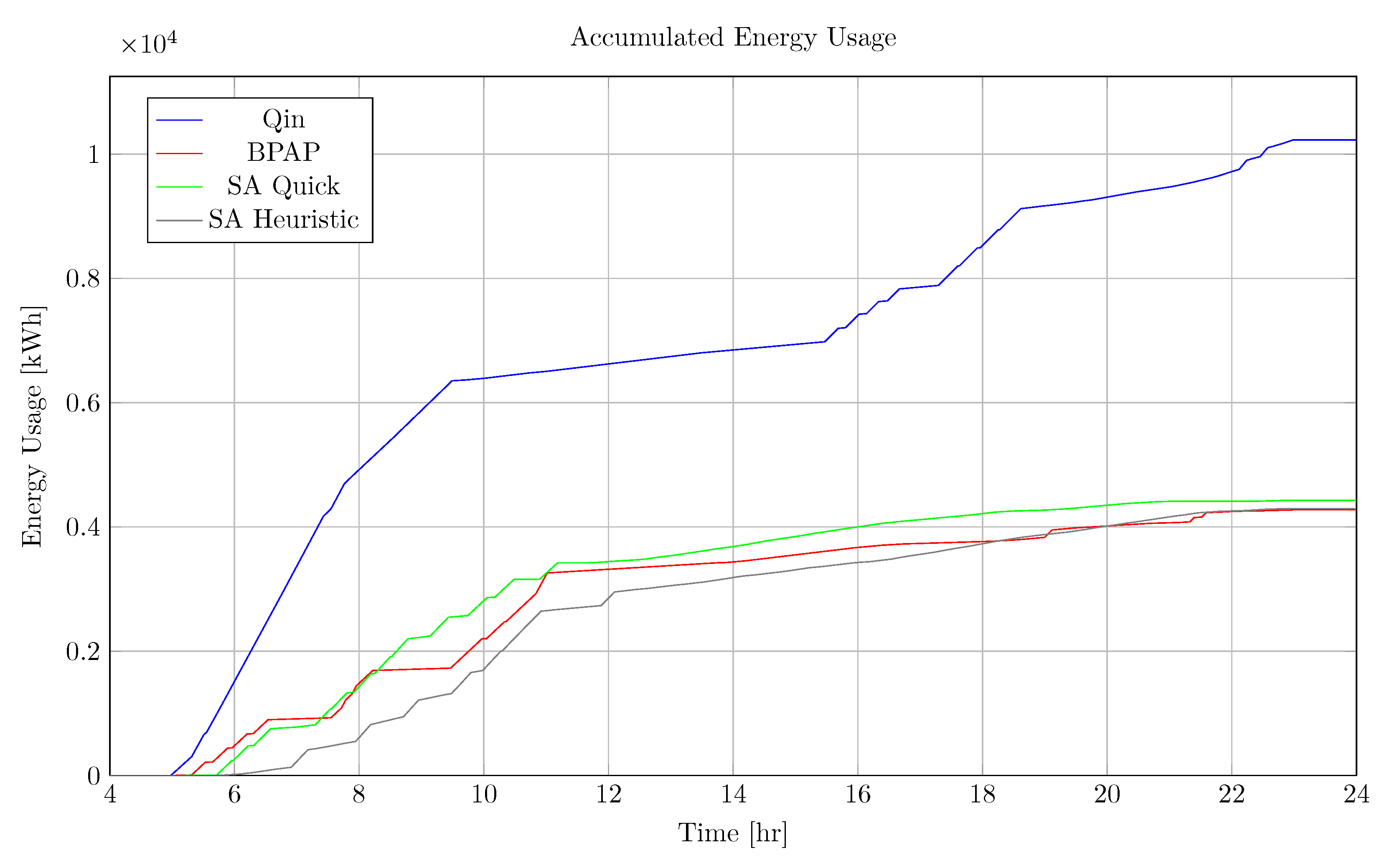 Futuretransp 04 00049 g005