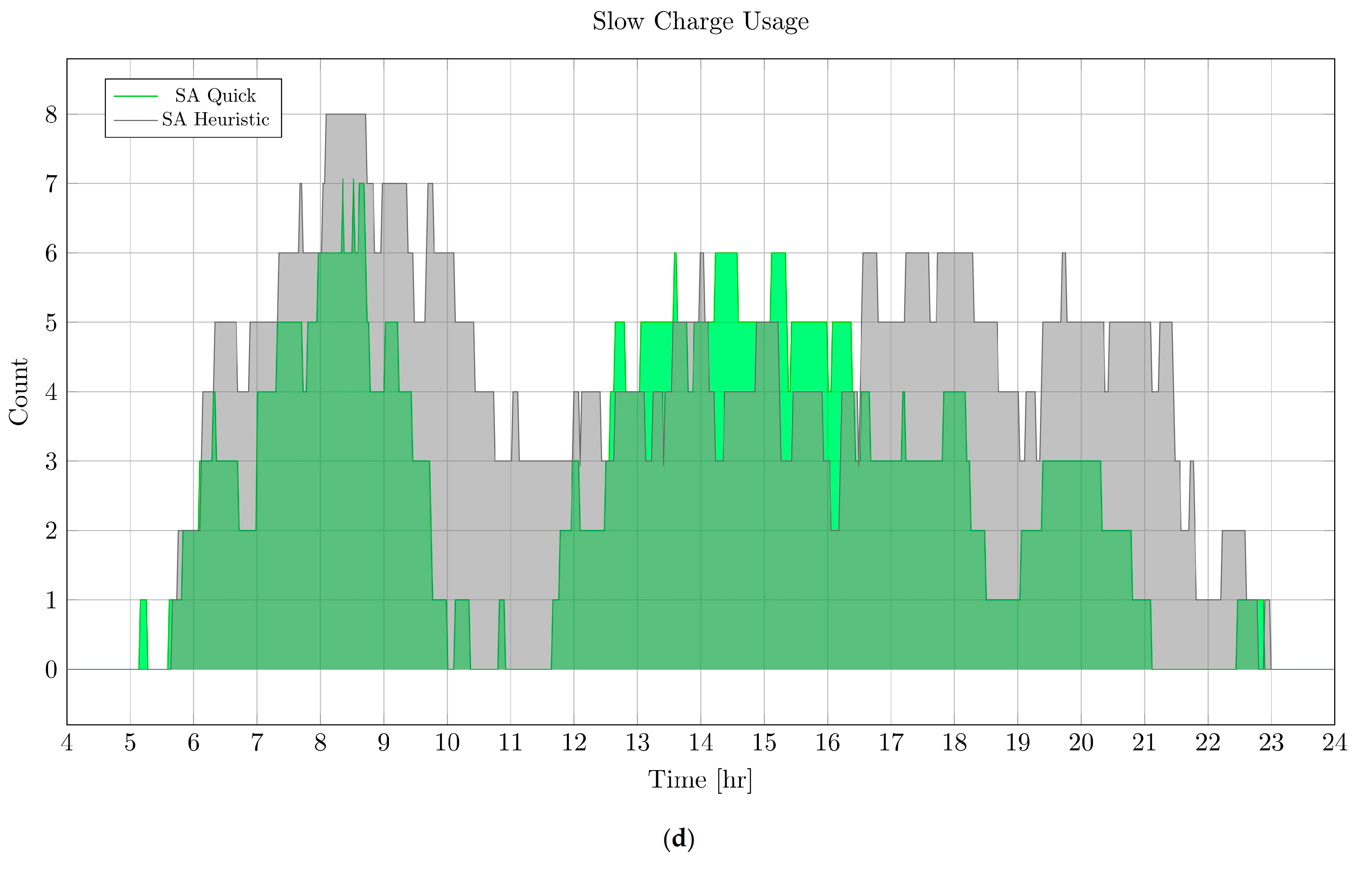 Futuretransp 04 00049 g006b