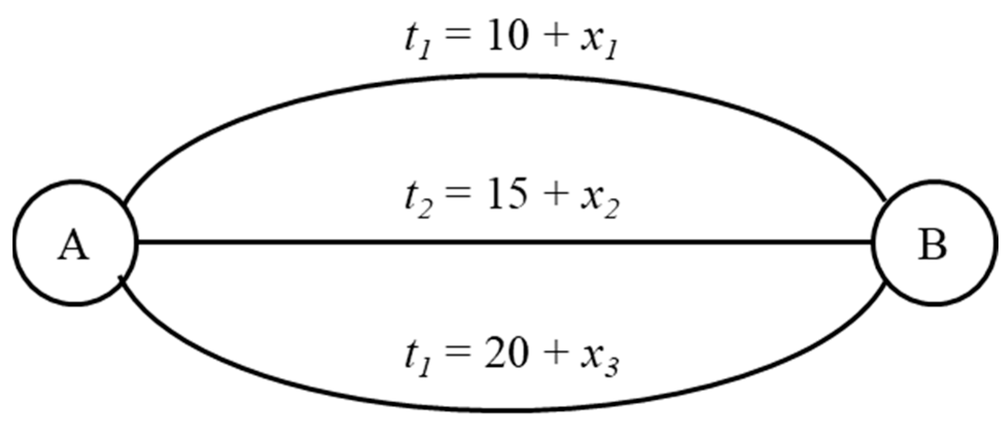 Futuretransp 04 00051 g001