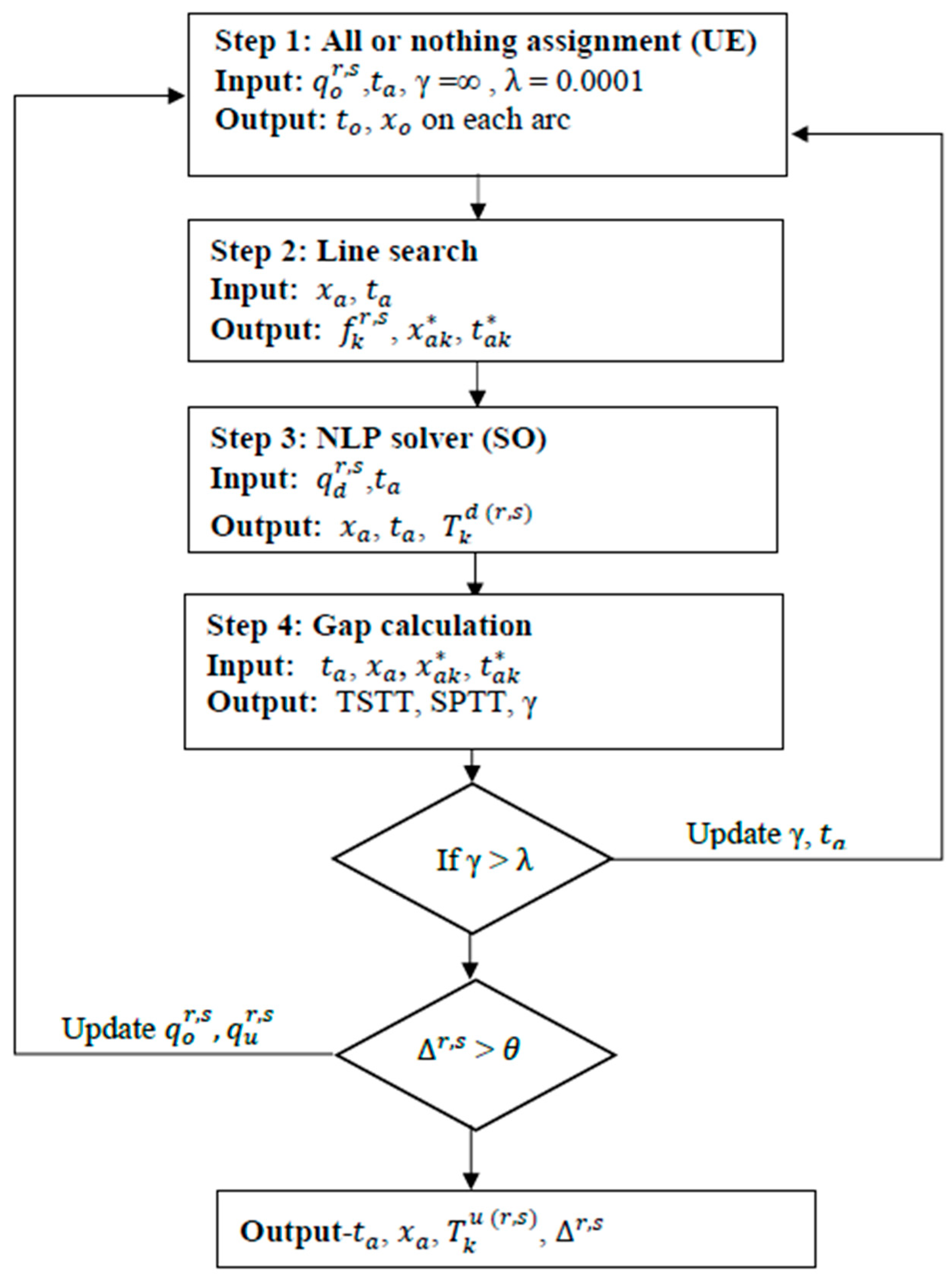 Futuretransp 04 00051 g002
