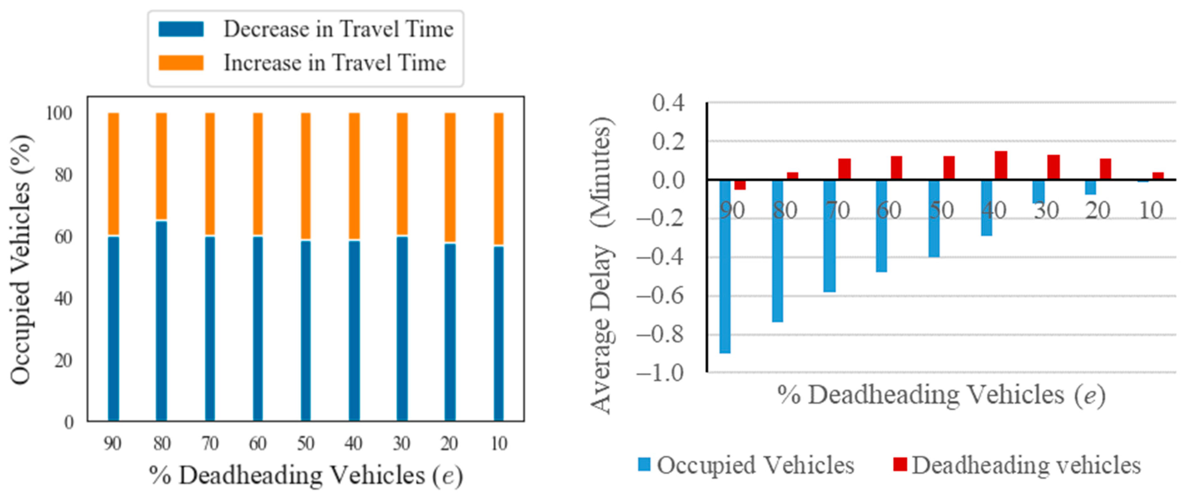 Futuretransp 04 00051 g005
