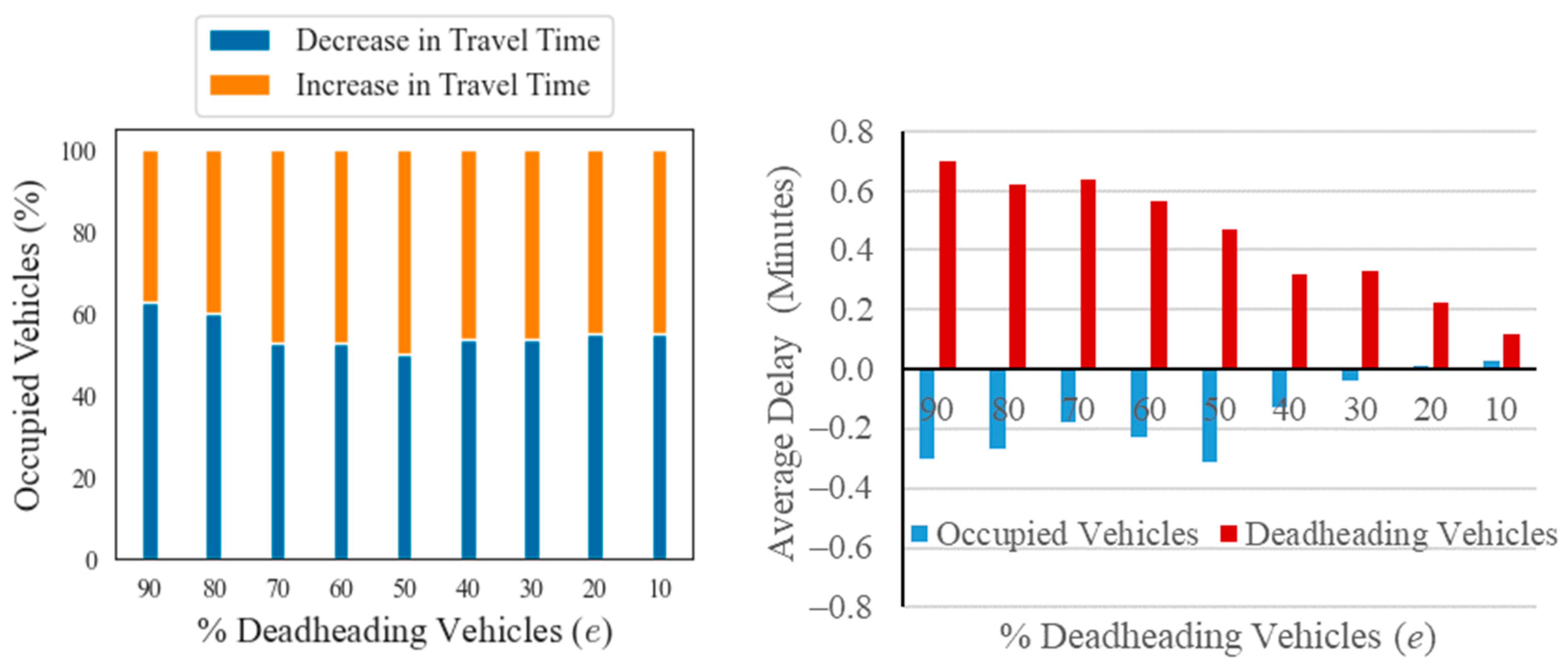 Futuretransp 04 00051 g006