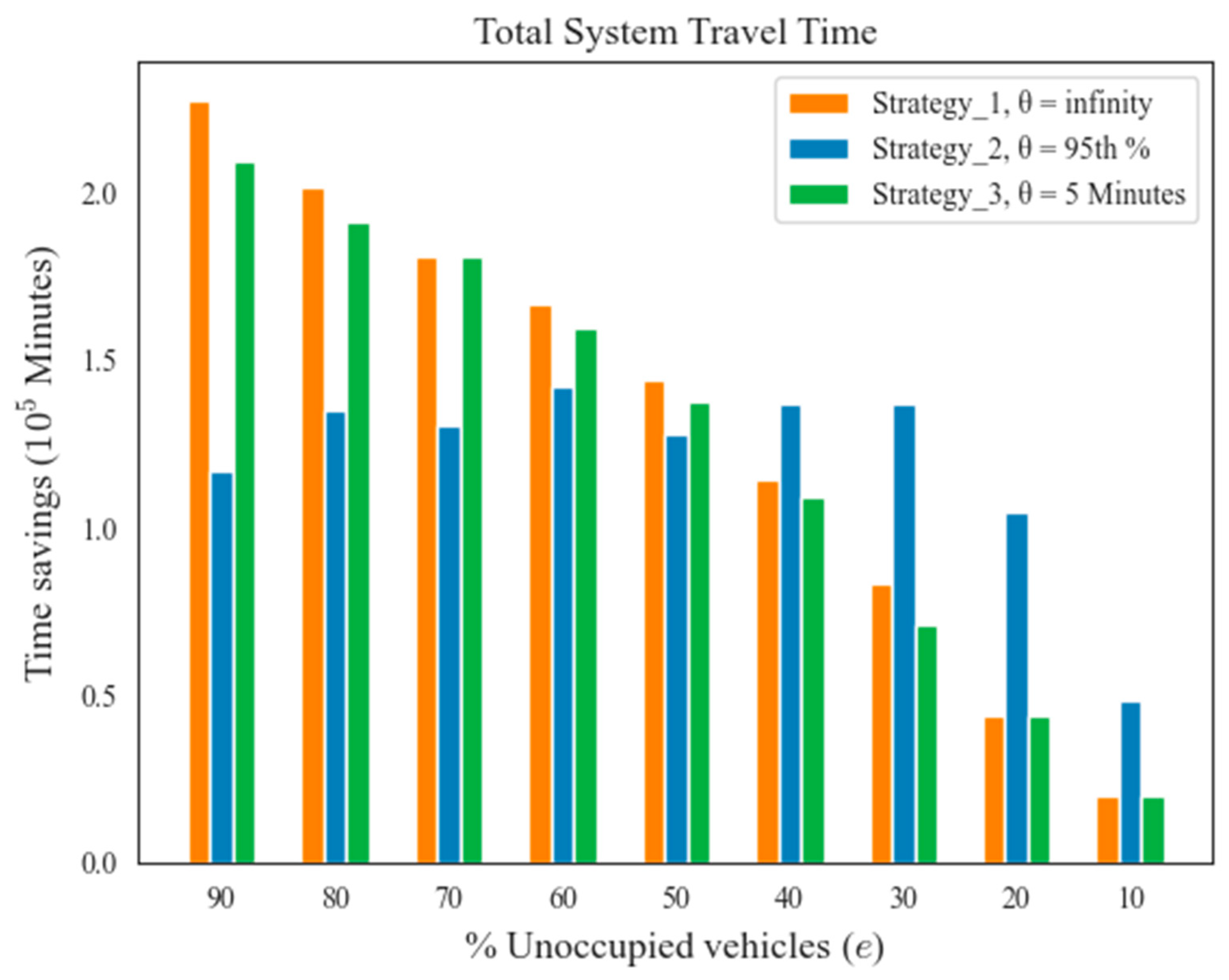 Futuretransp 04 00051 g008