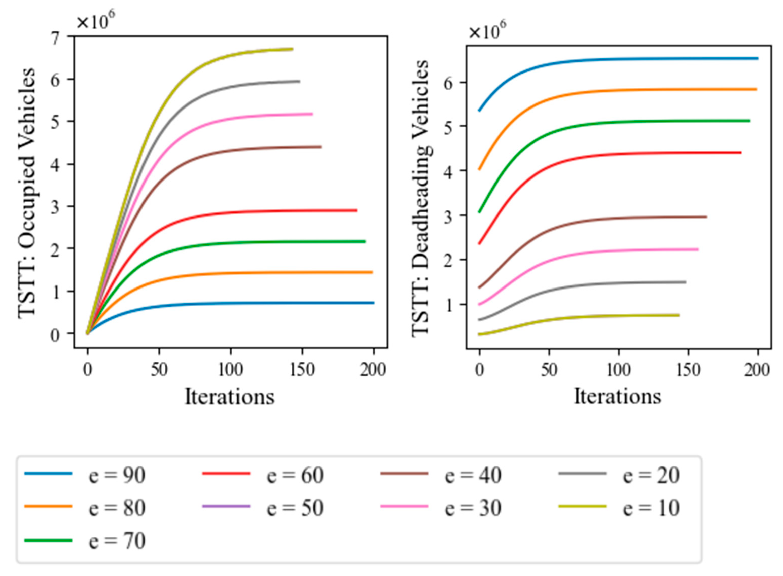 Futuretransp 04 00051 g009b
