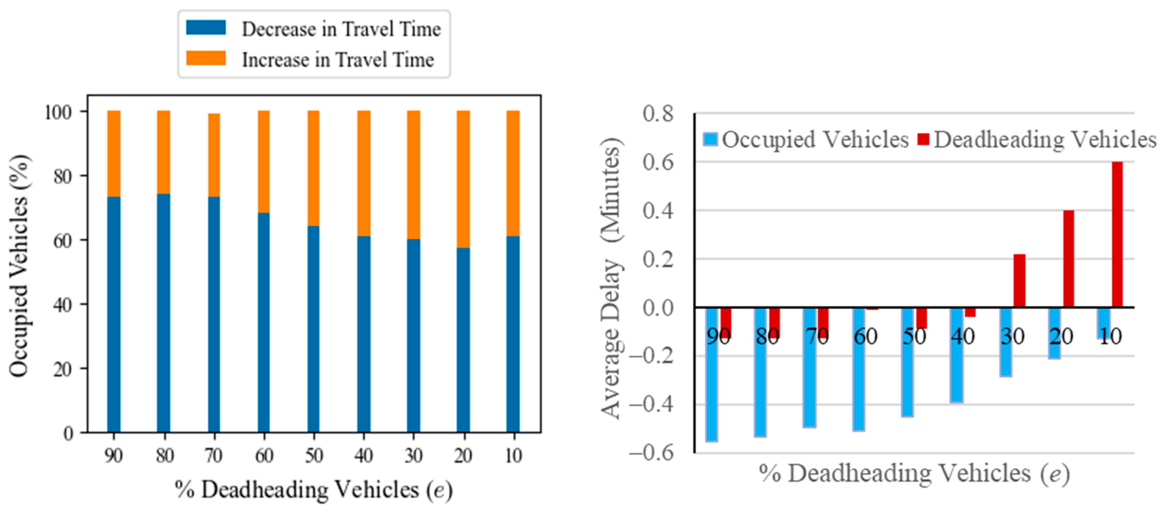 Futuretransp 04 00051 g010