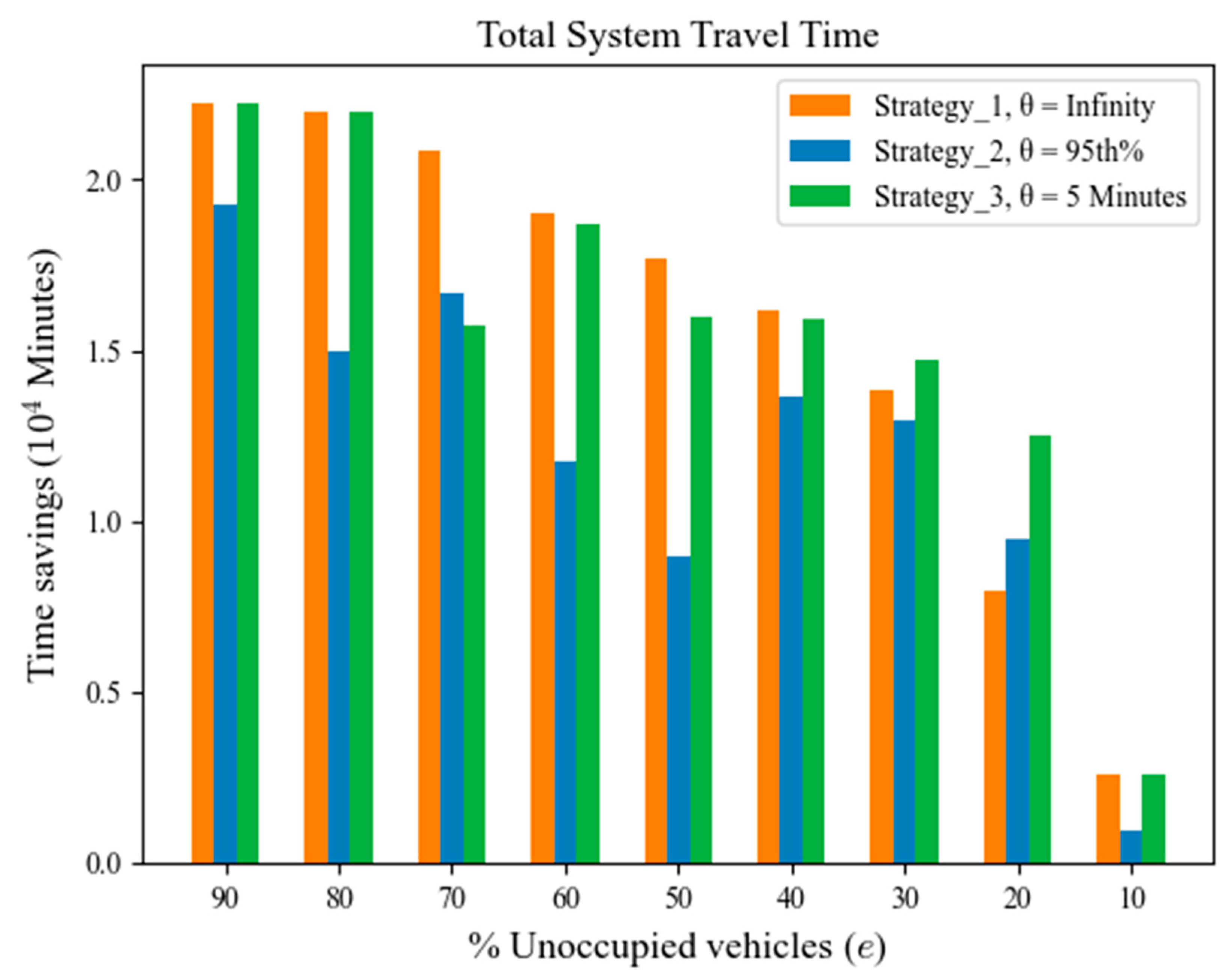 Futuretransp 04 00051 g013