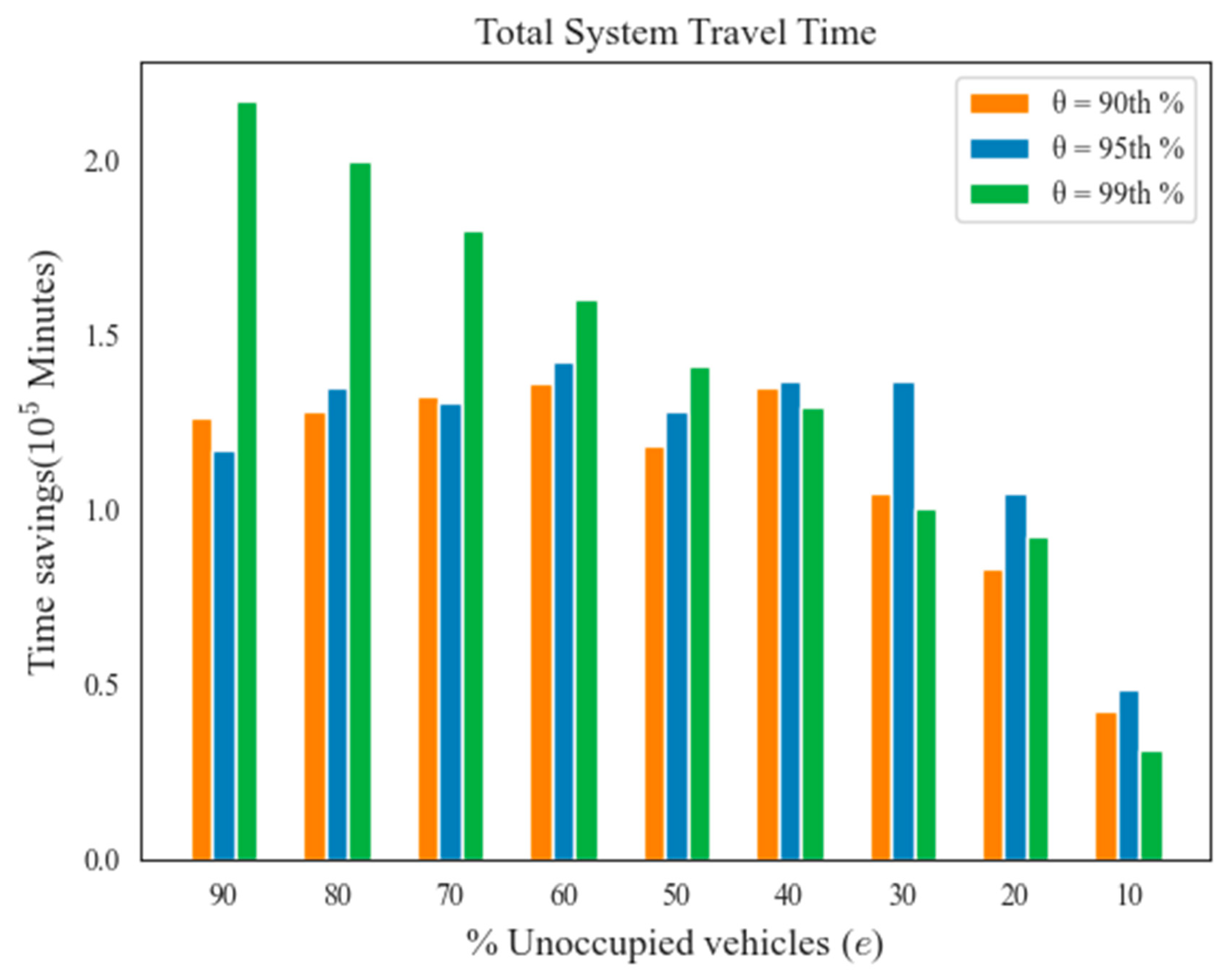 Futuretransp 04 00051 g014