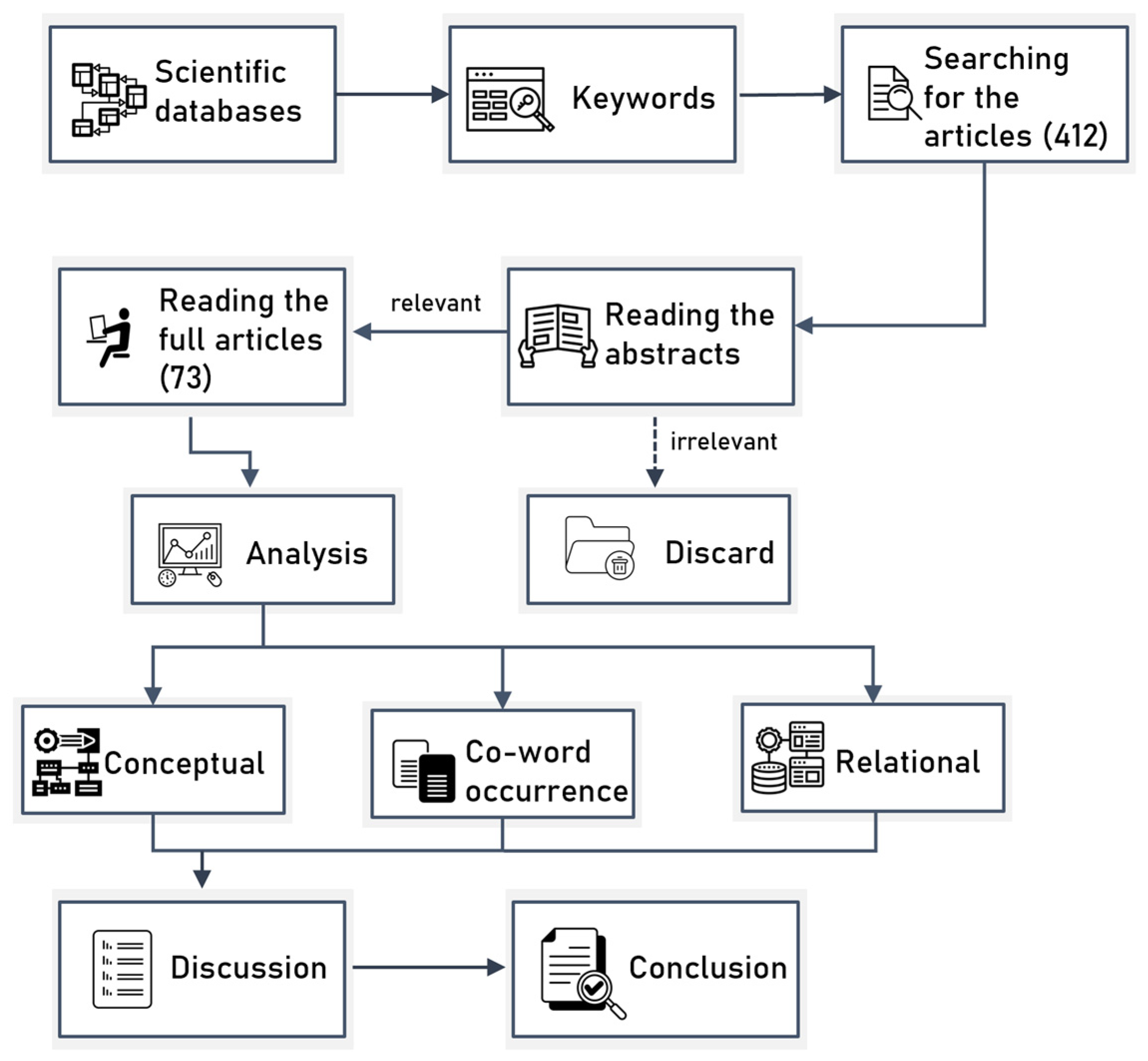 Futuretransp 04 00053 g001