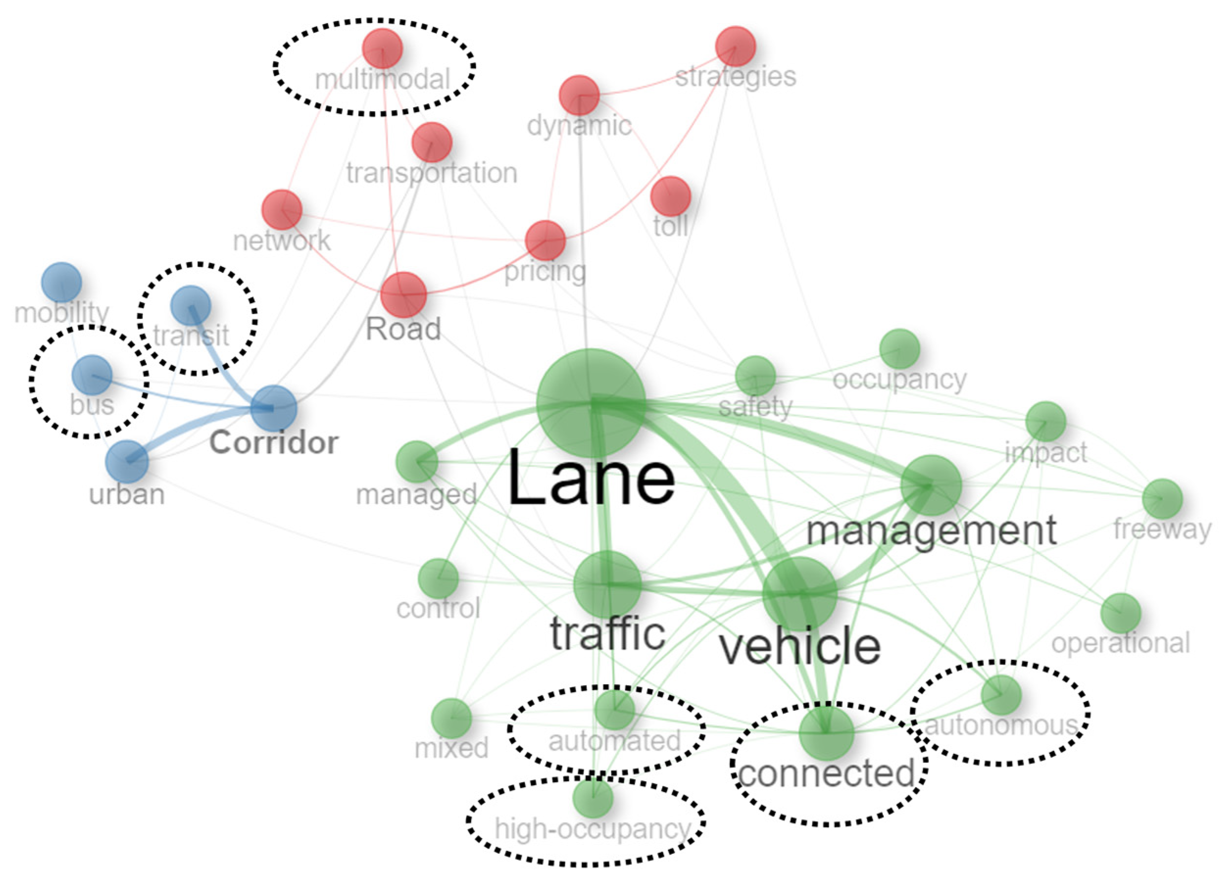 Futuretransp 04 00053 g002