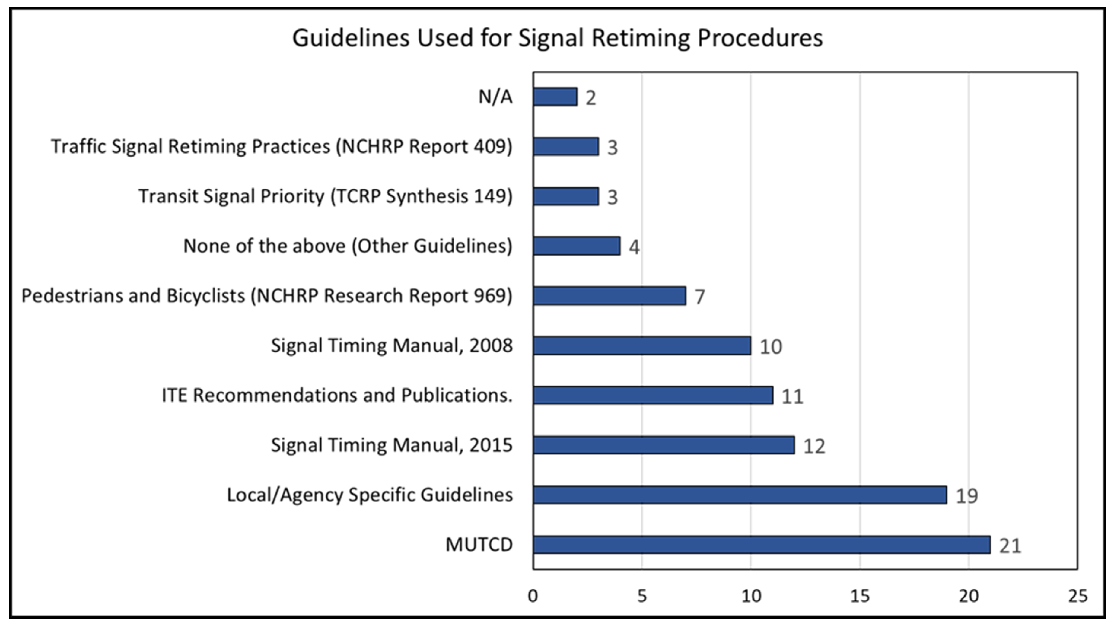 Futuretransp 04 00054 g006