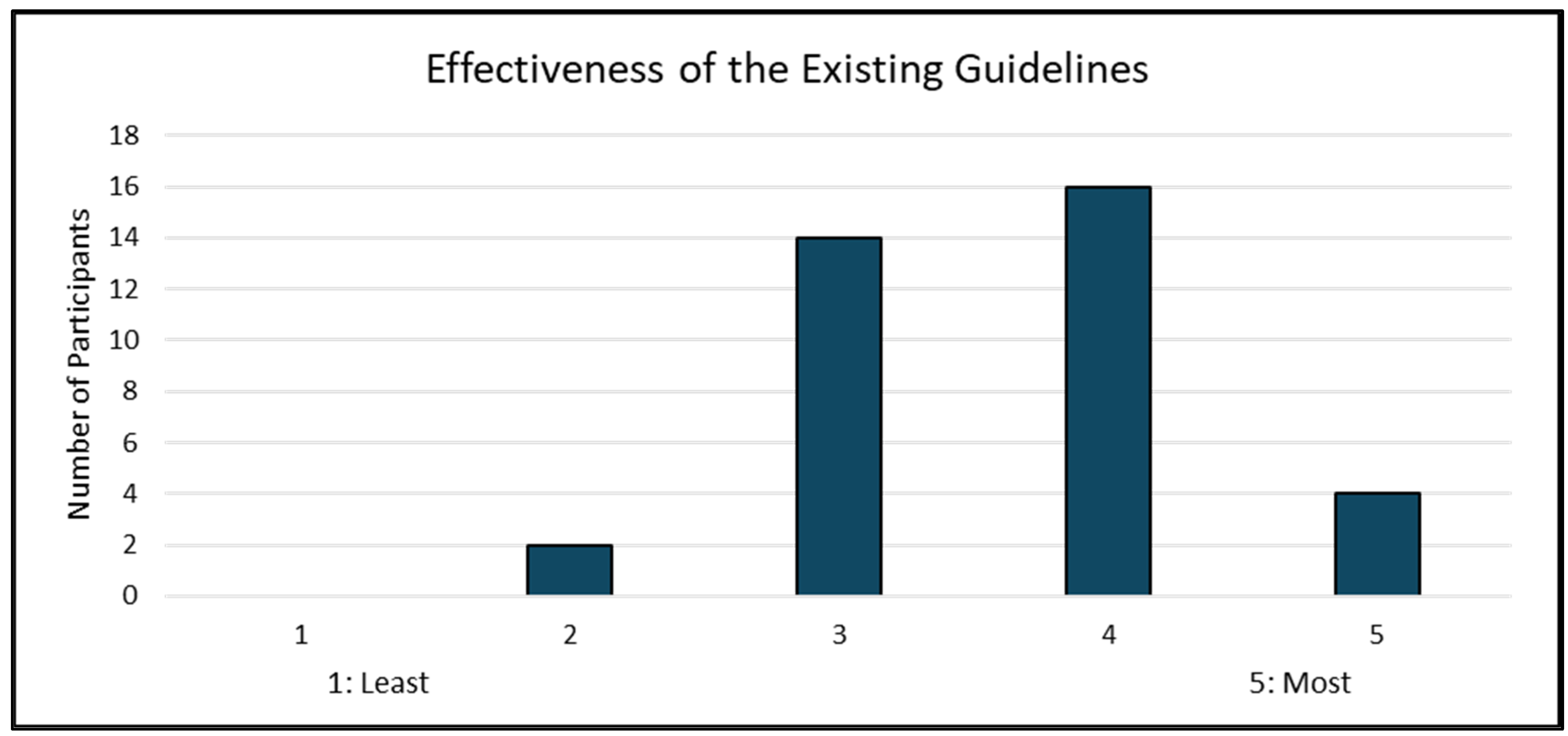 Futuretransp 04 00054 g007