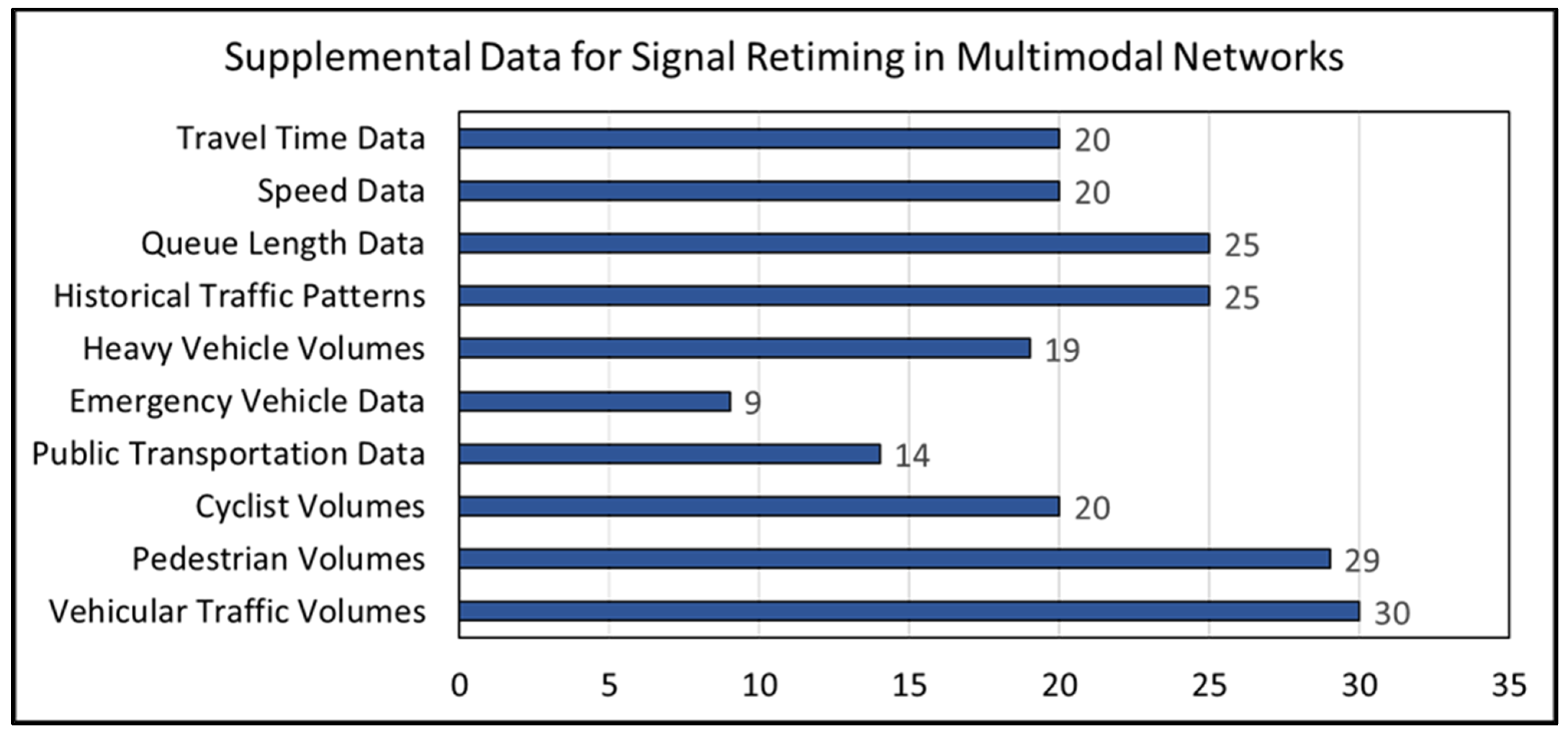 Futuretransp 04 00054 g008