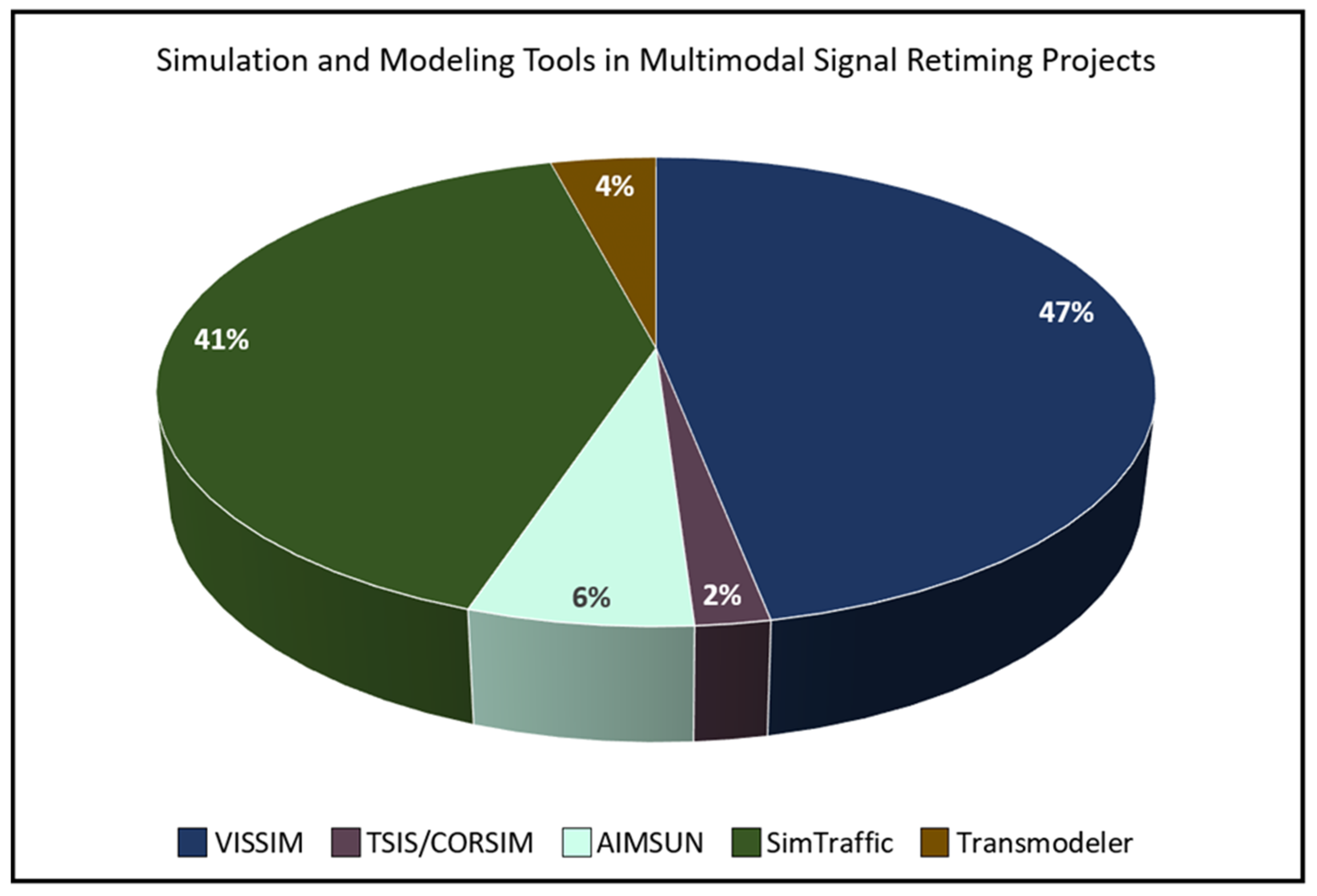 Futuretransp 04 00054 g011