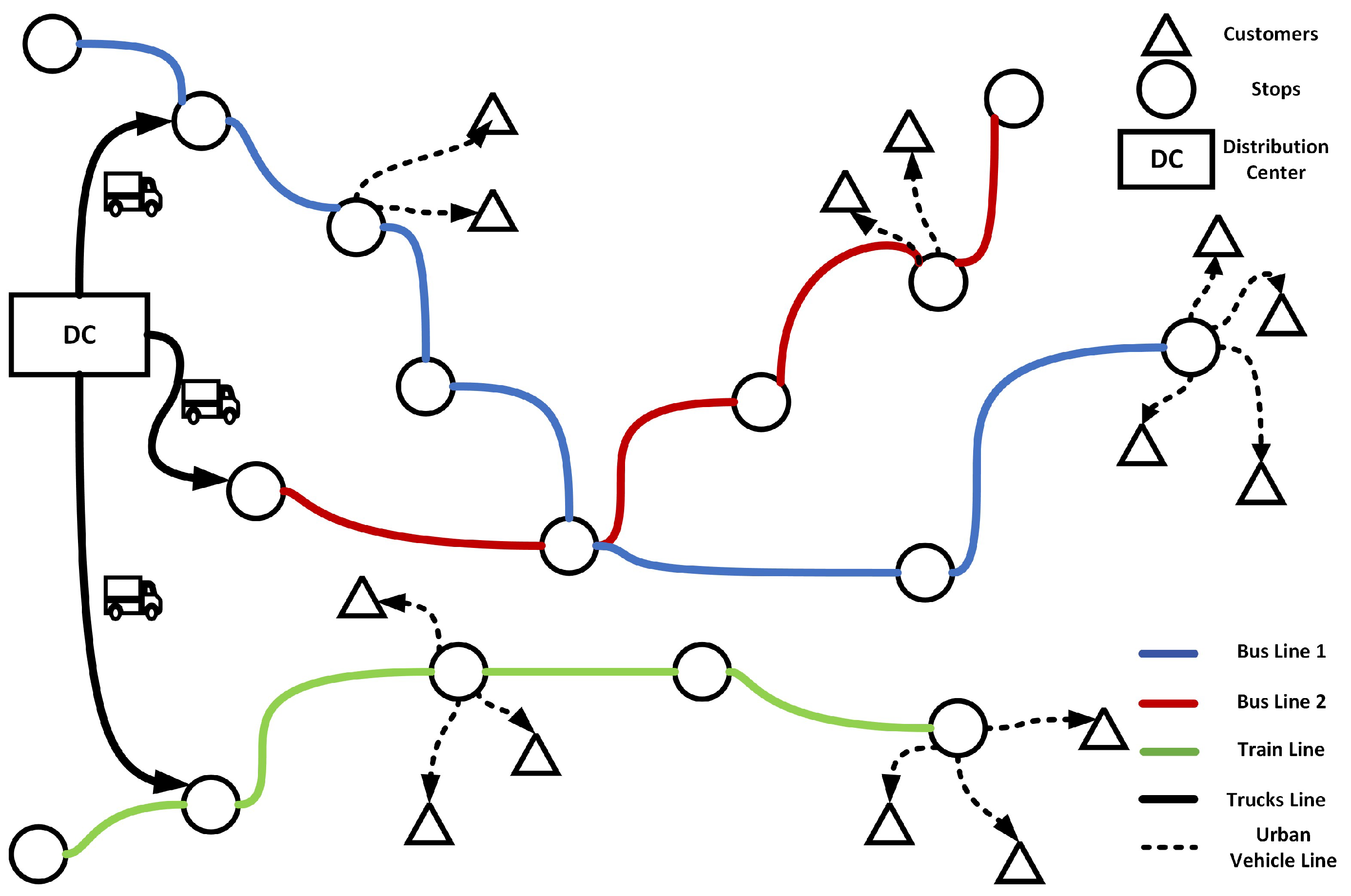 Futuretransp 04 00055 g001