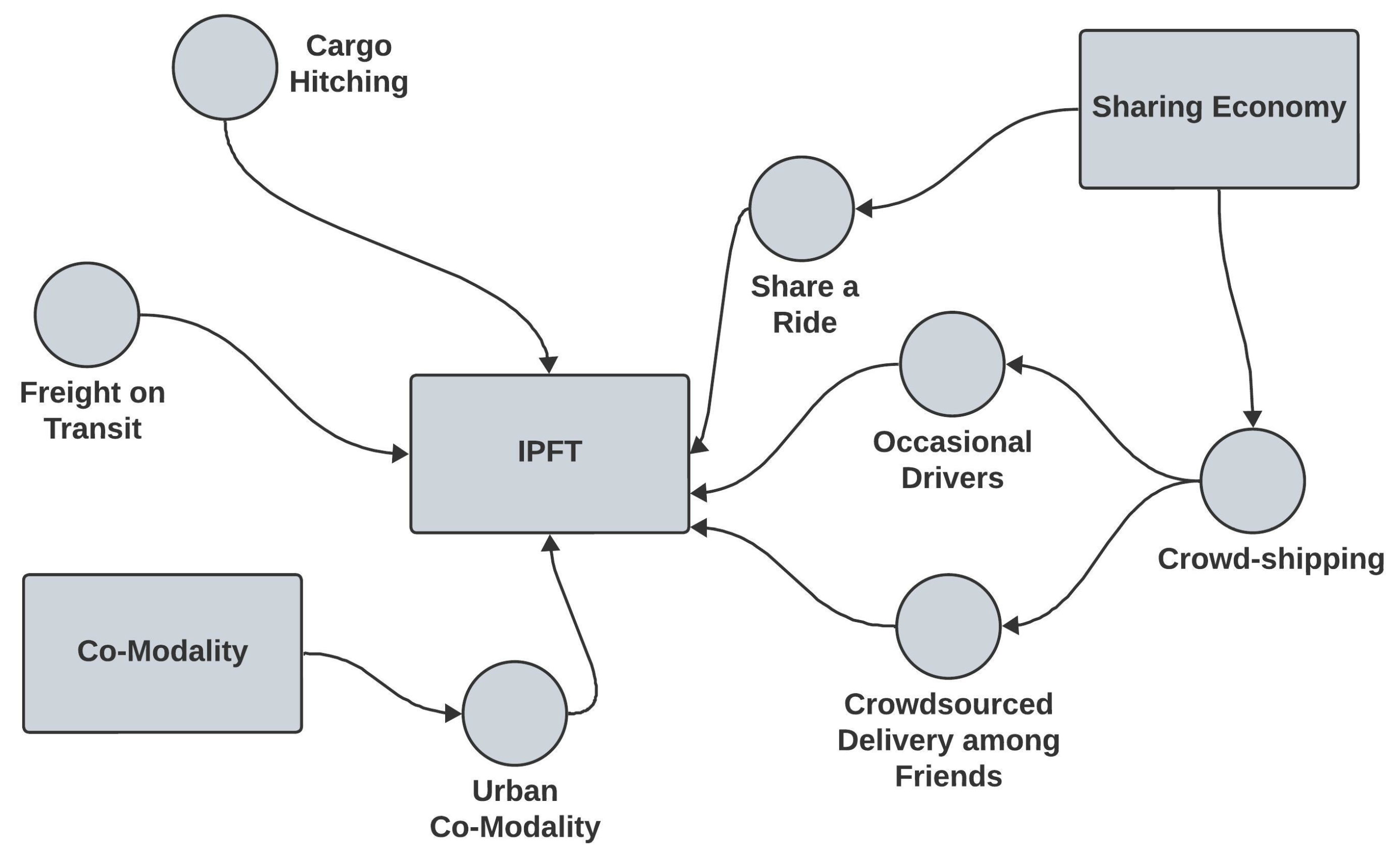 Futuretransp 04 00055 g002
