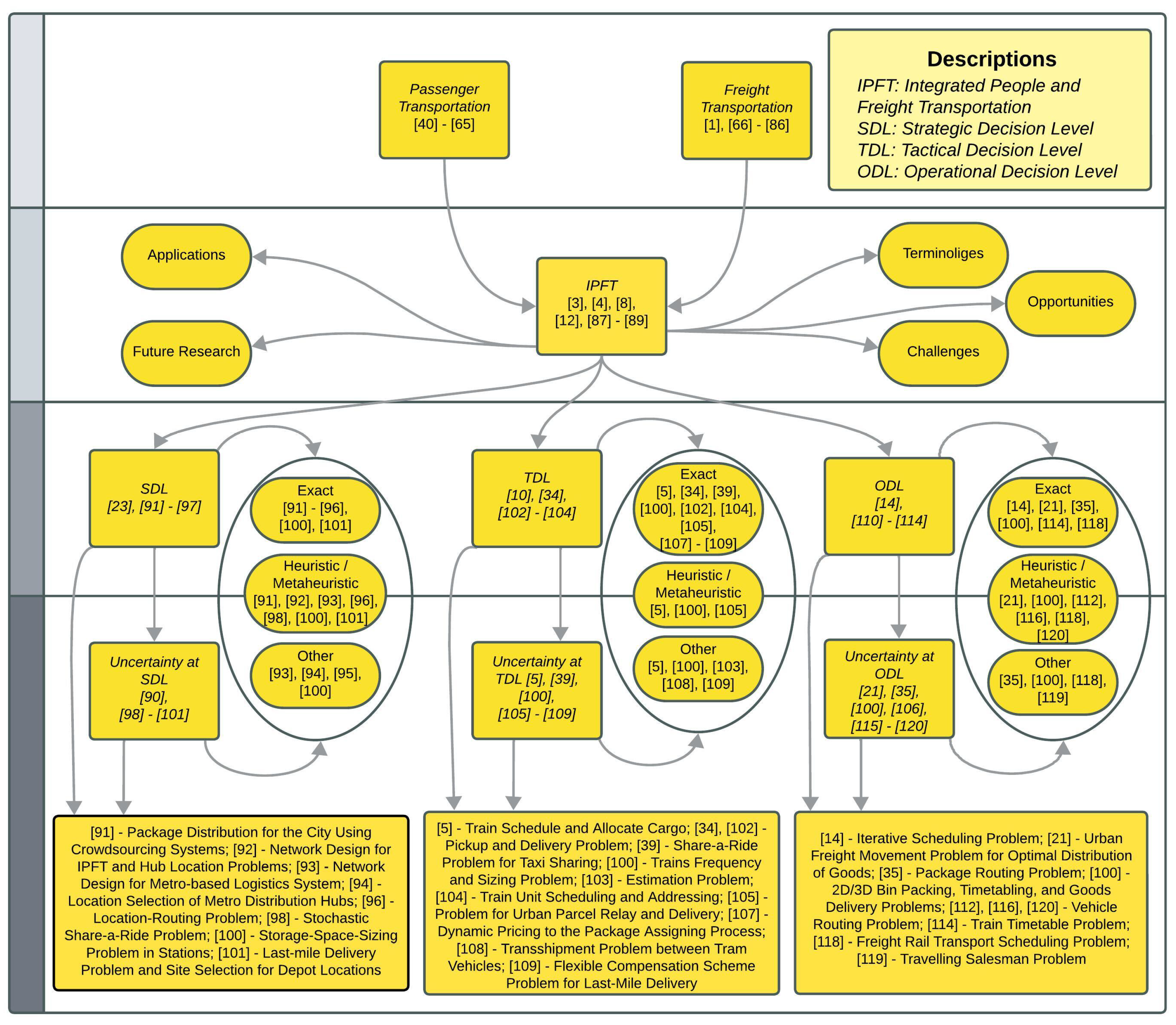 Futuretransp 04 00055 g003