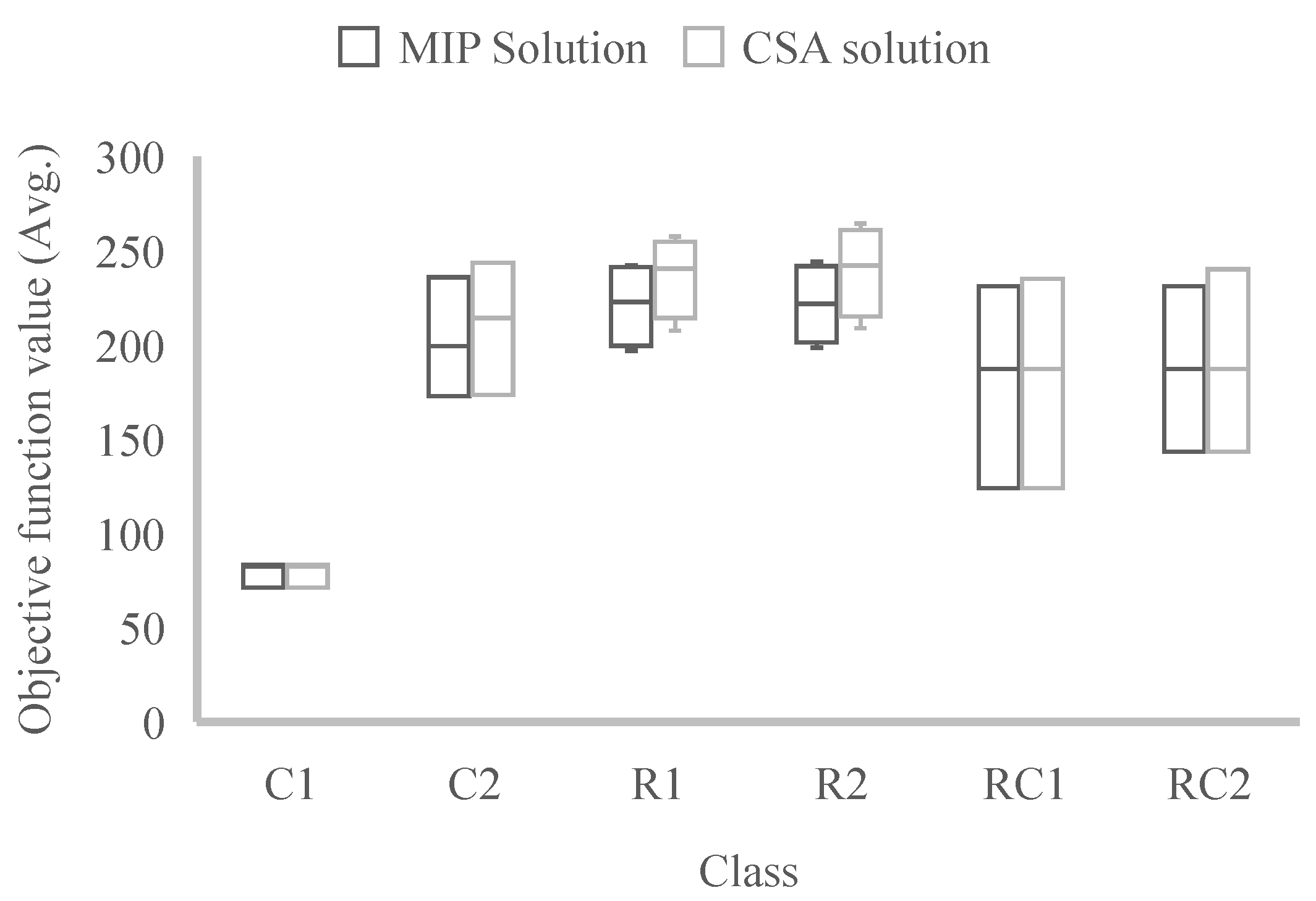 Futuretransp 04 00061 g004