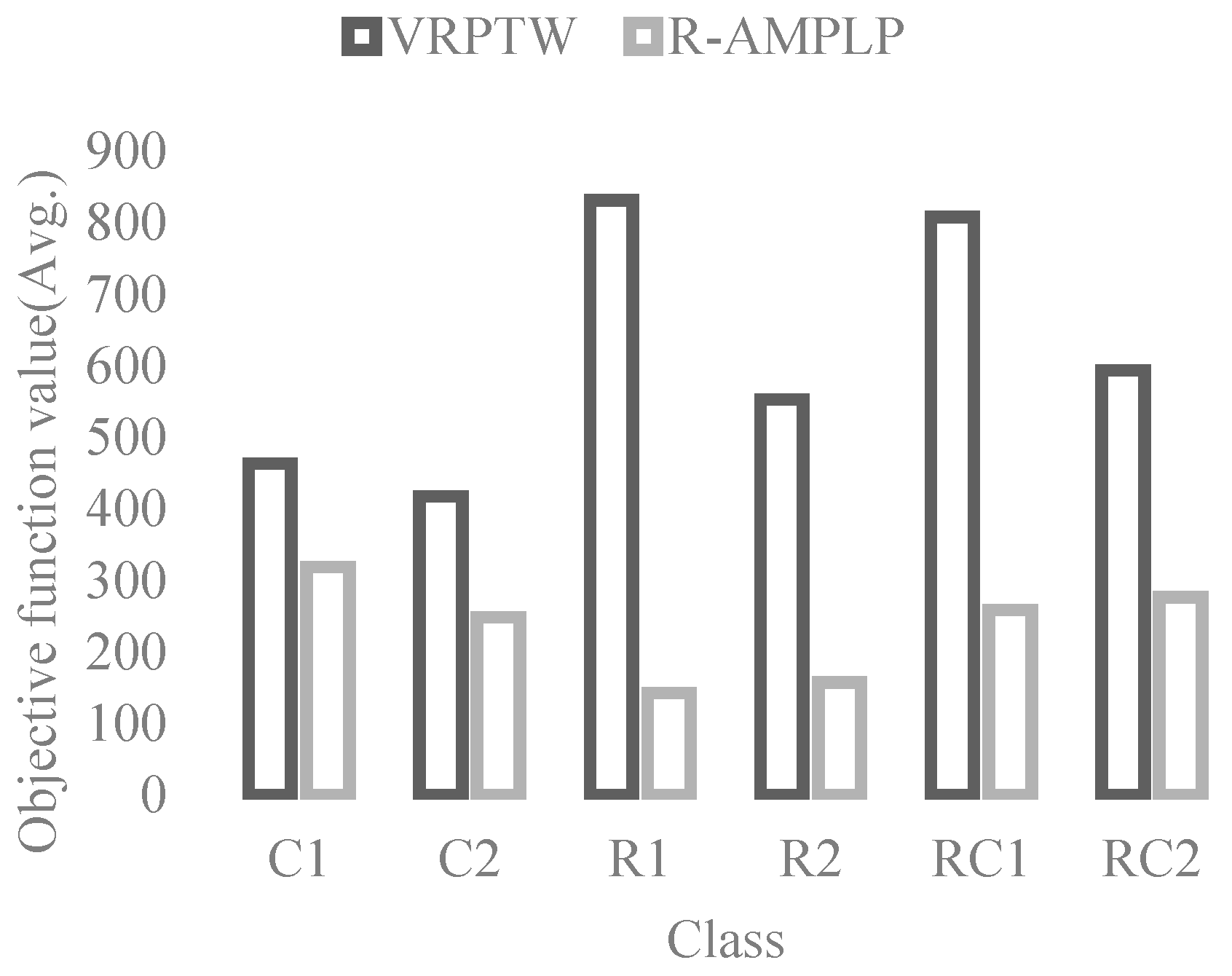 Futuretransp 04 00061 g005