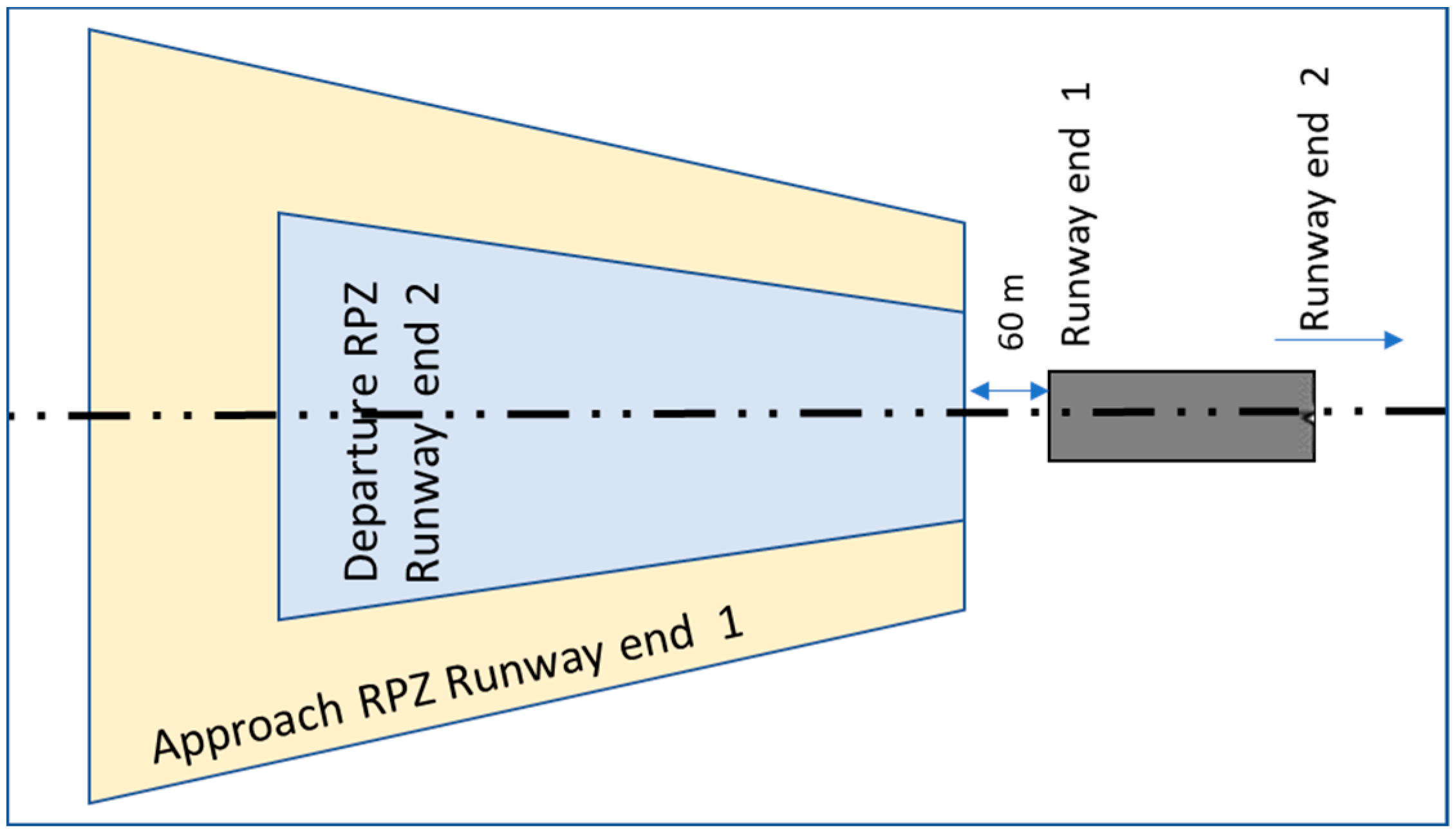 Futuretransp 04 00072 g007