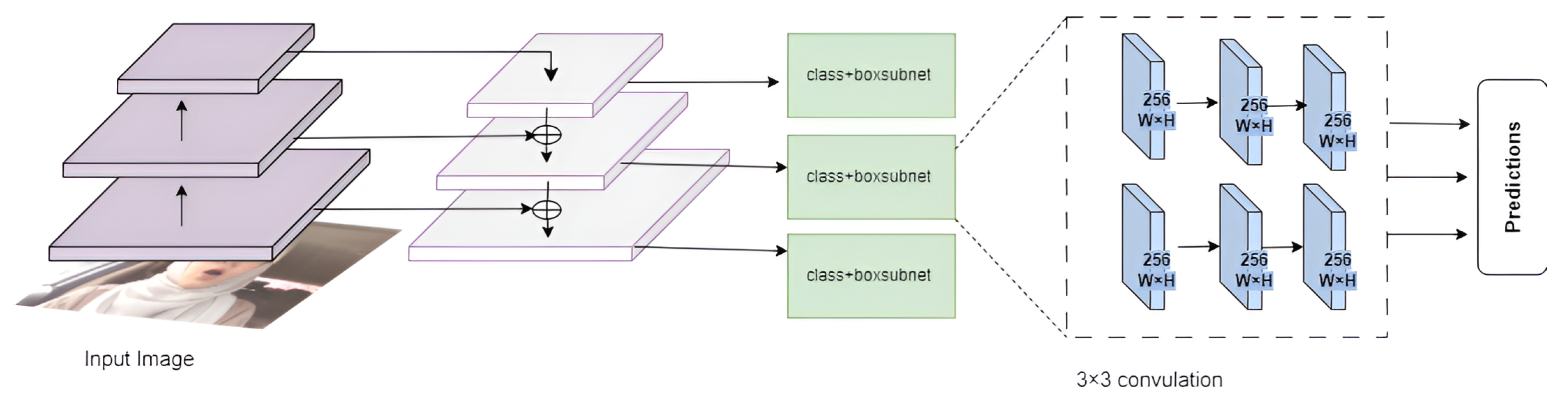 Futuretransp 05 00002 g006