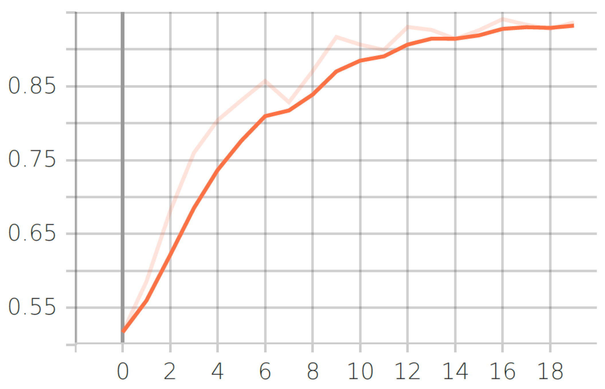 Futuretransp 05 00002 g009