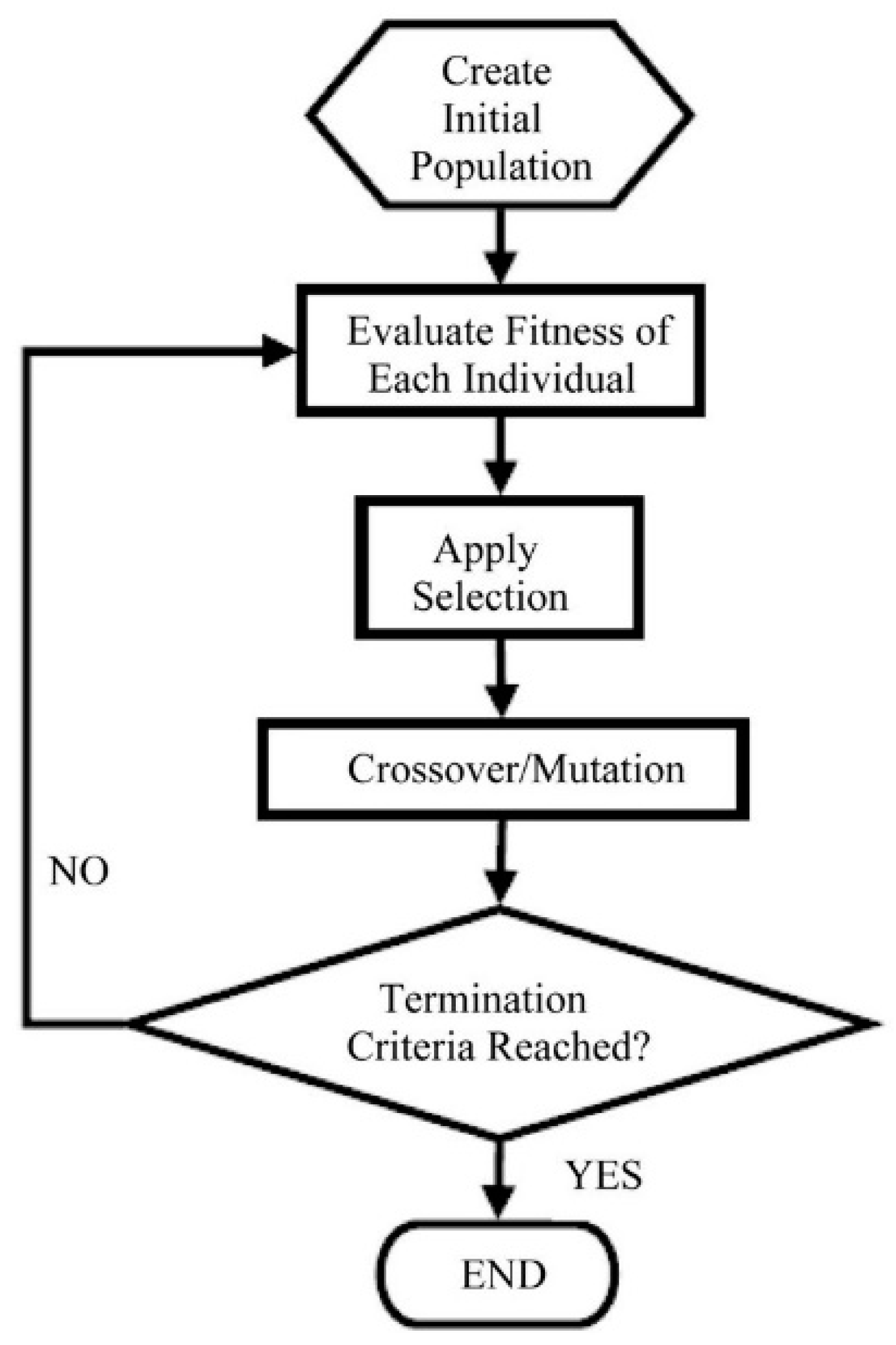 Futuretransp 05 00006 g001