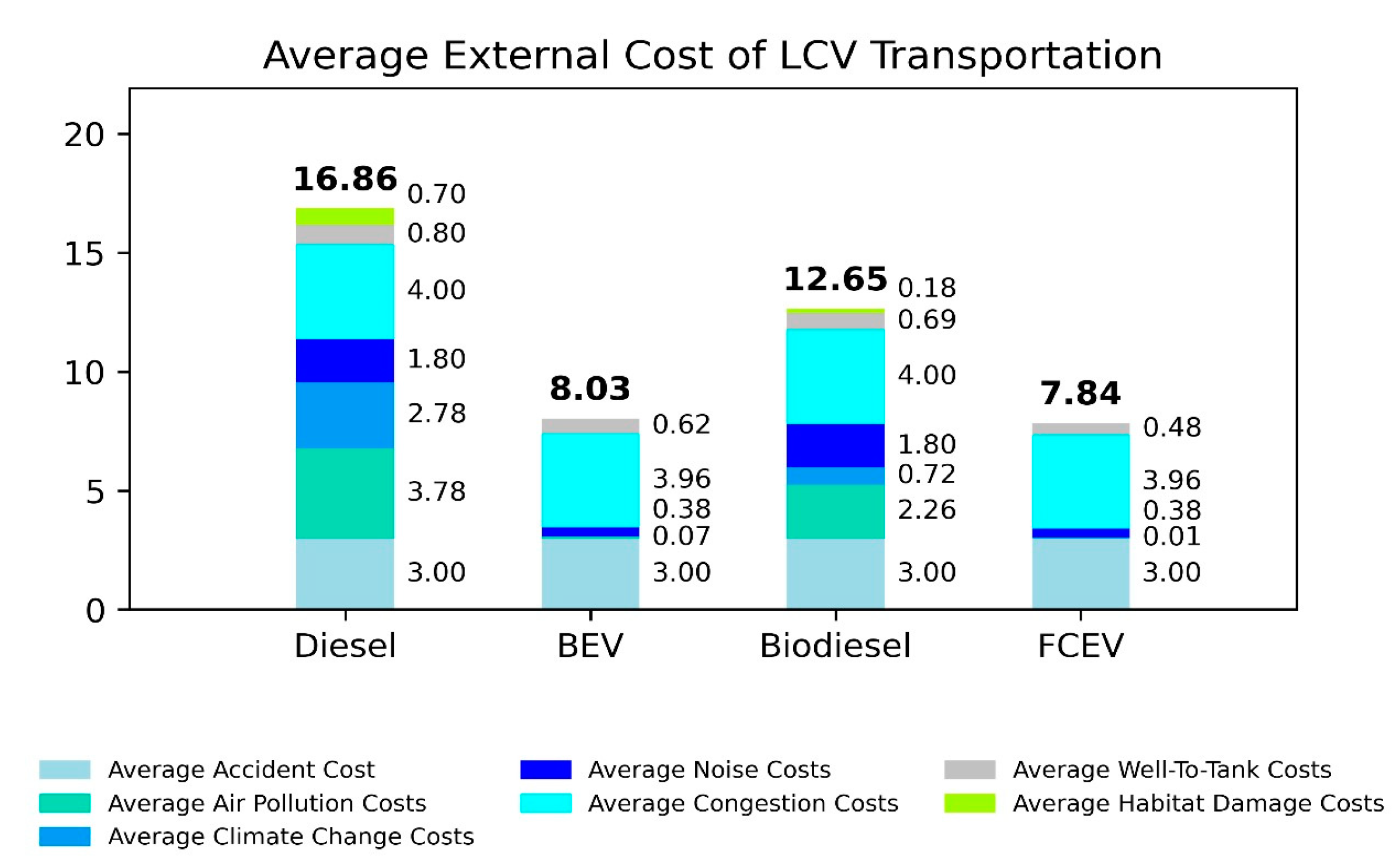 Futuretransp 05 00010 g001