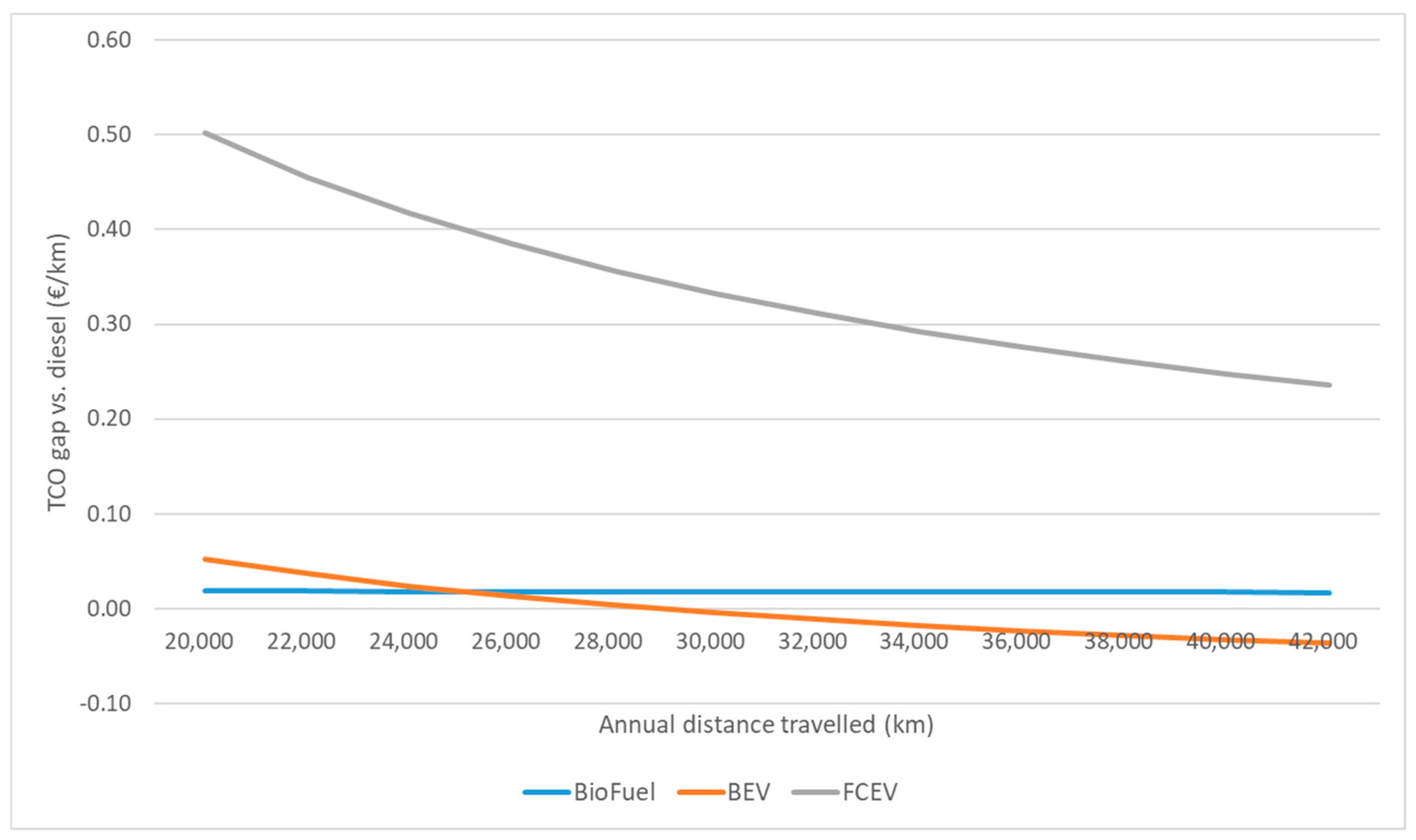 Futuretransp 05 00010 g003