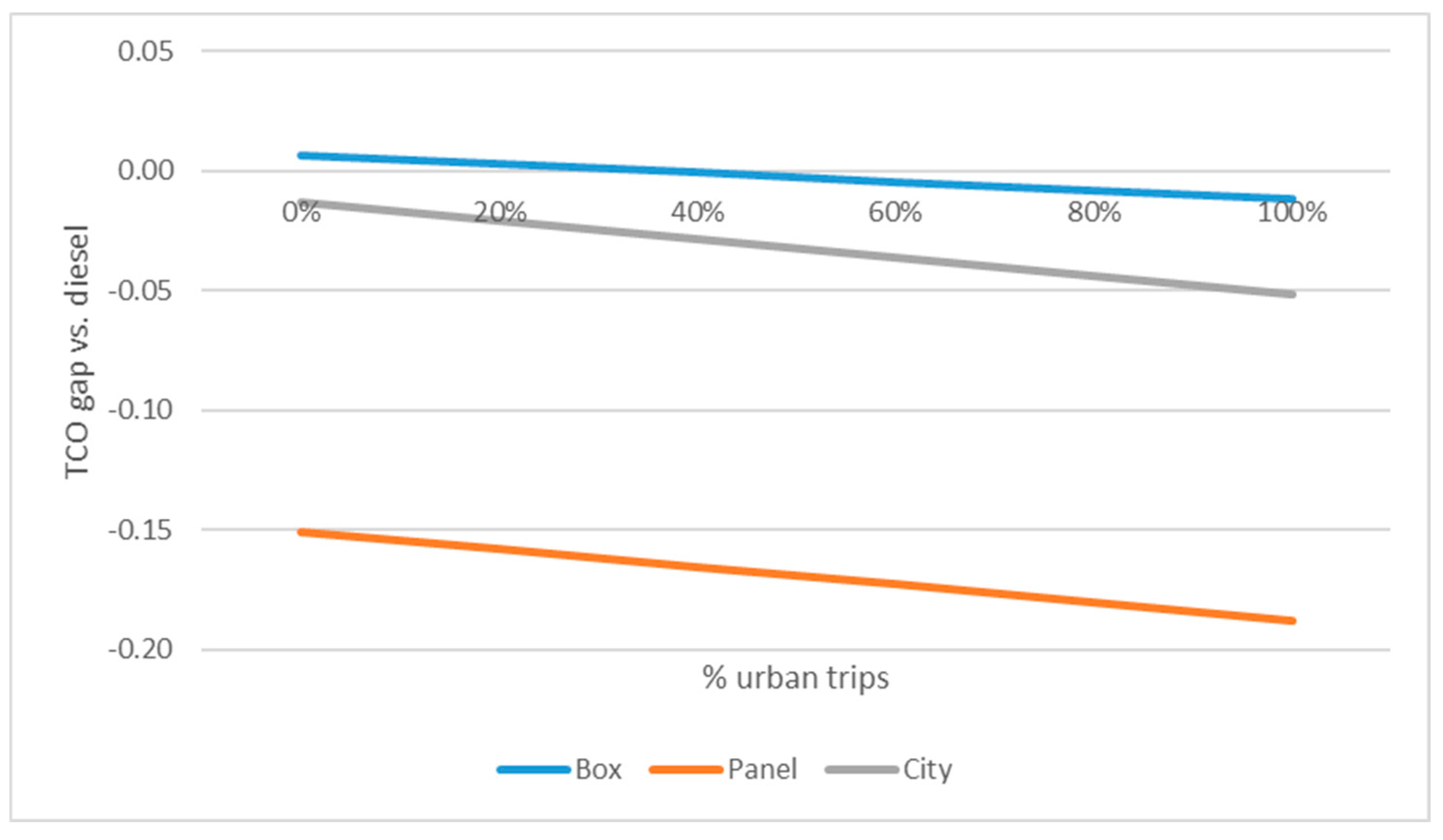 Futuretransp 05 00010 g004