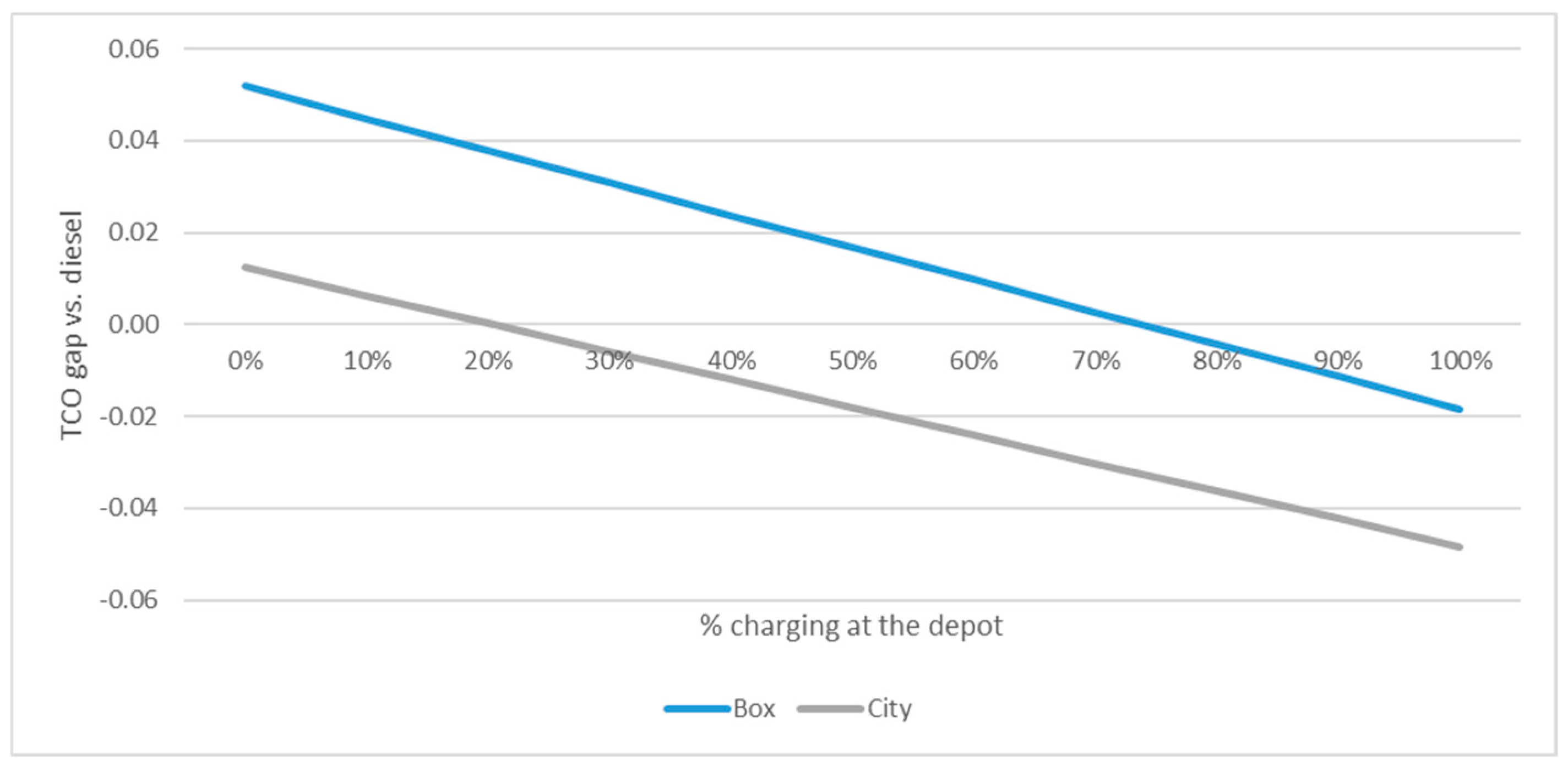 Futuretransp 05 00010 g005
