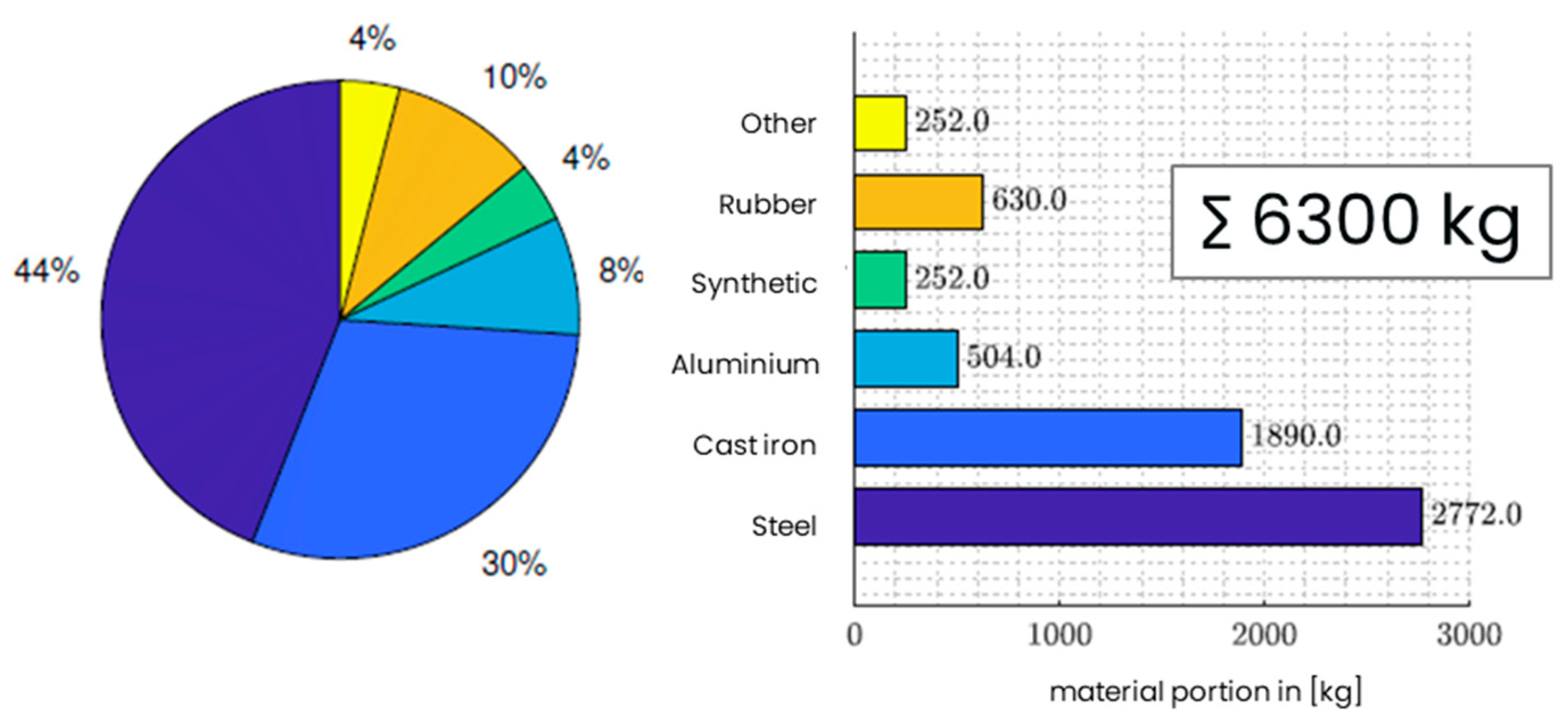 Futuretransp 05 00012 g002