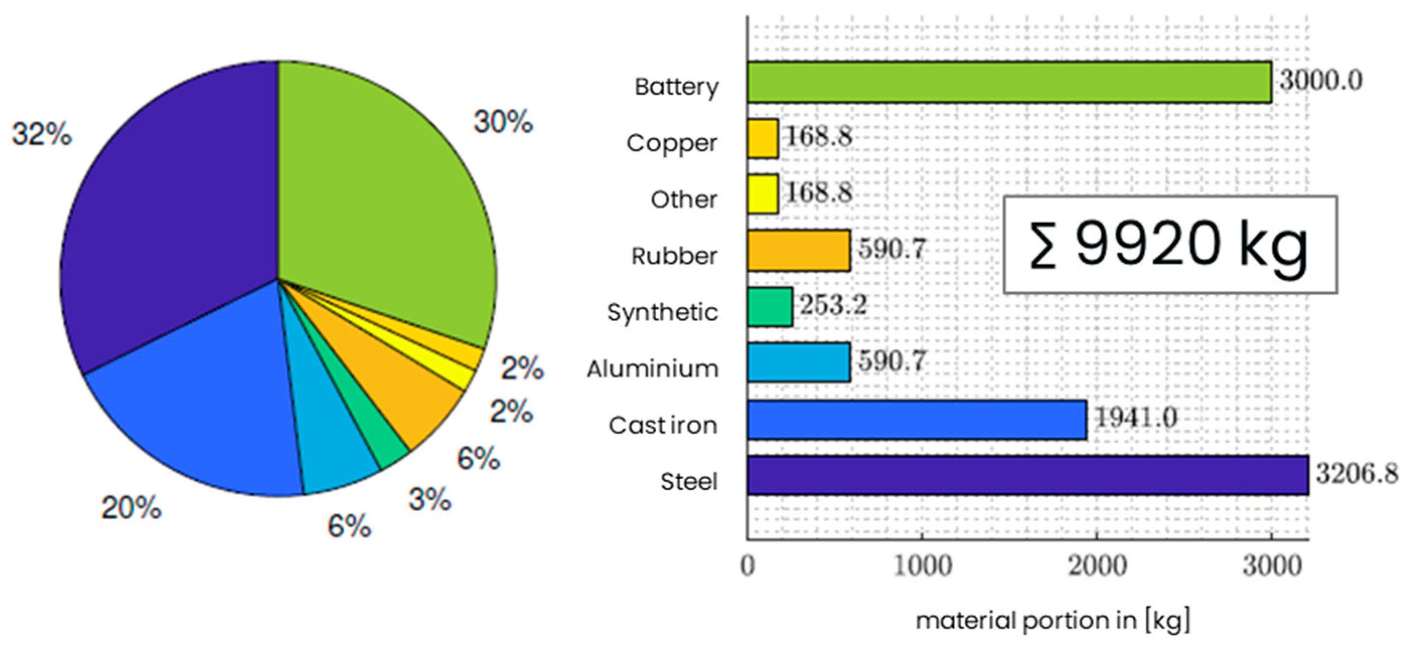 Futuretransp 05 00012 g003