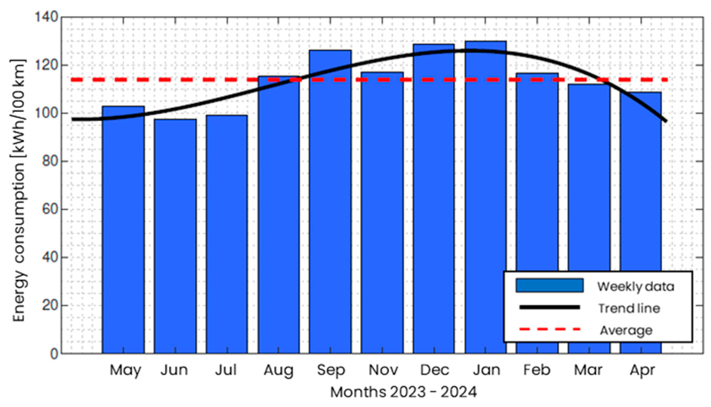Futuretransp 05 00012 g004