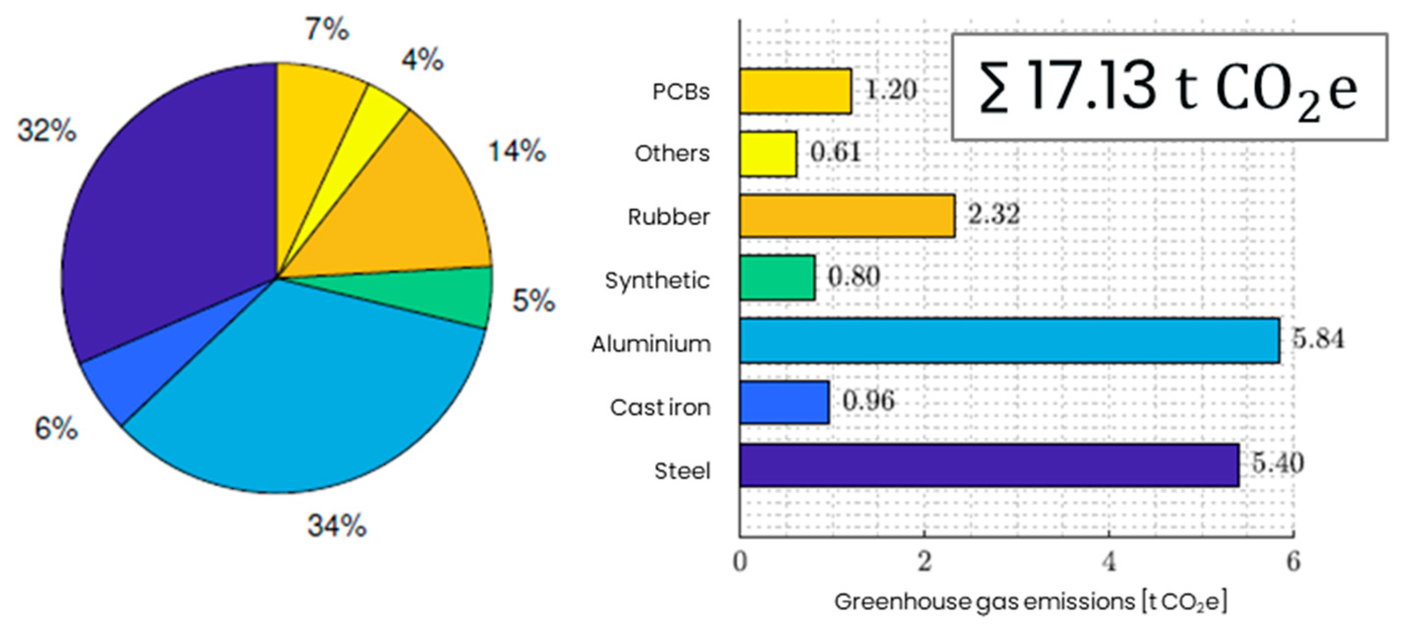 Futuretransp 05 00012 g007
