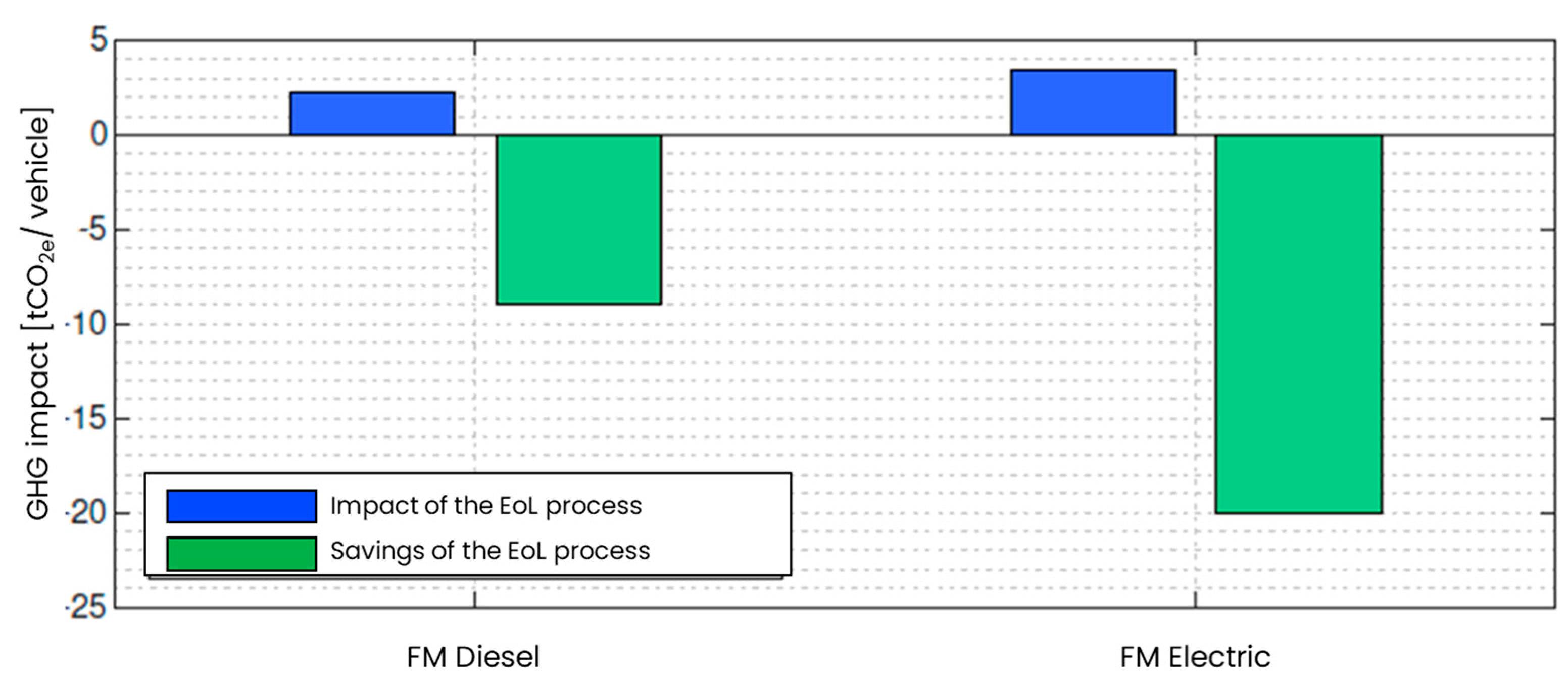 Futuretransp 05 00012 g011