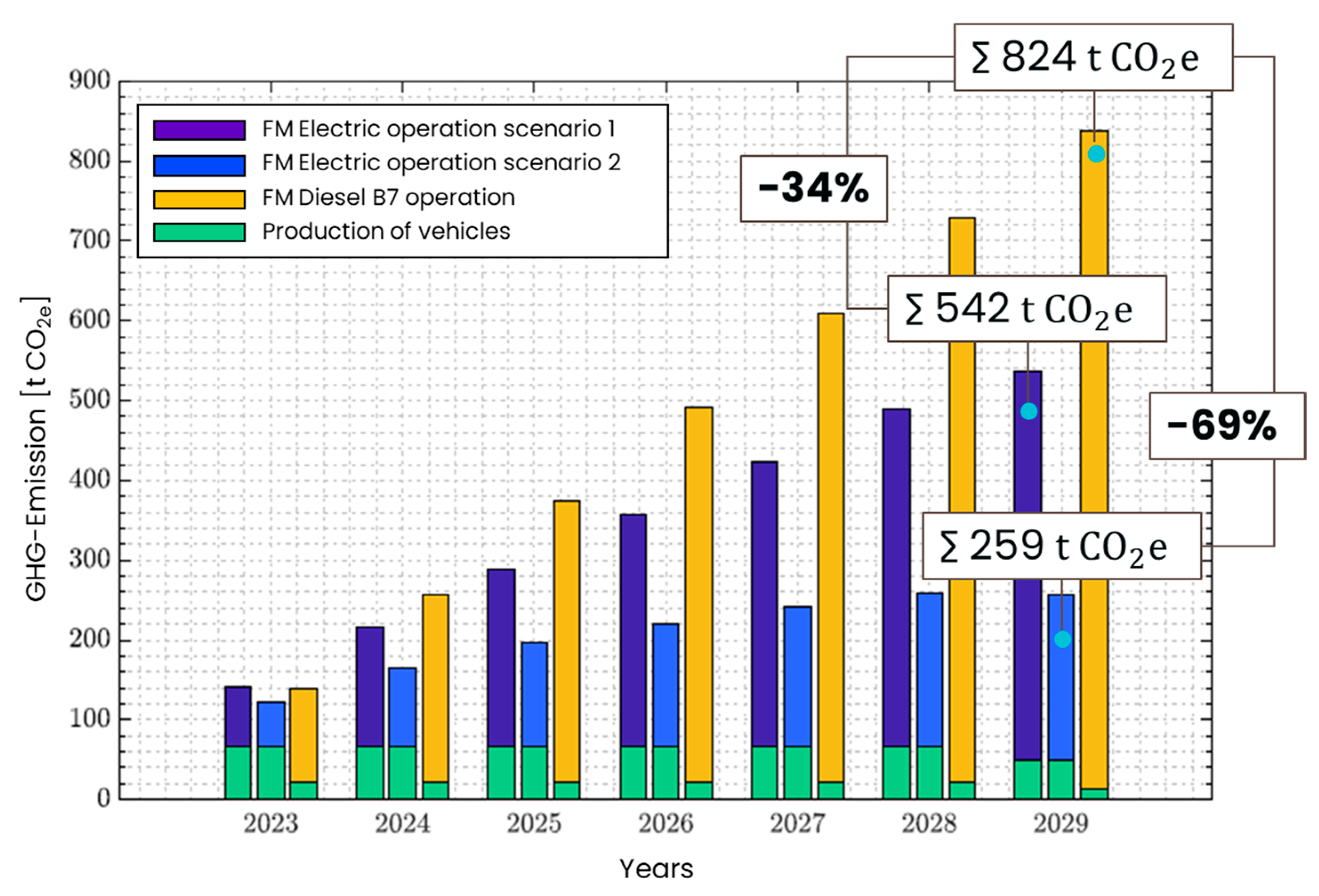 Futuretransp 05 00012 g012