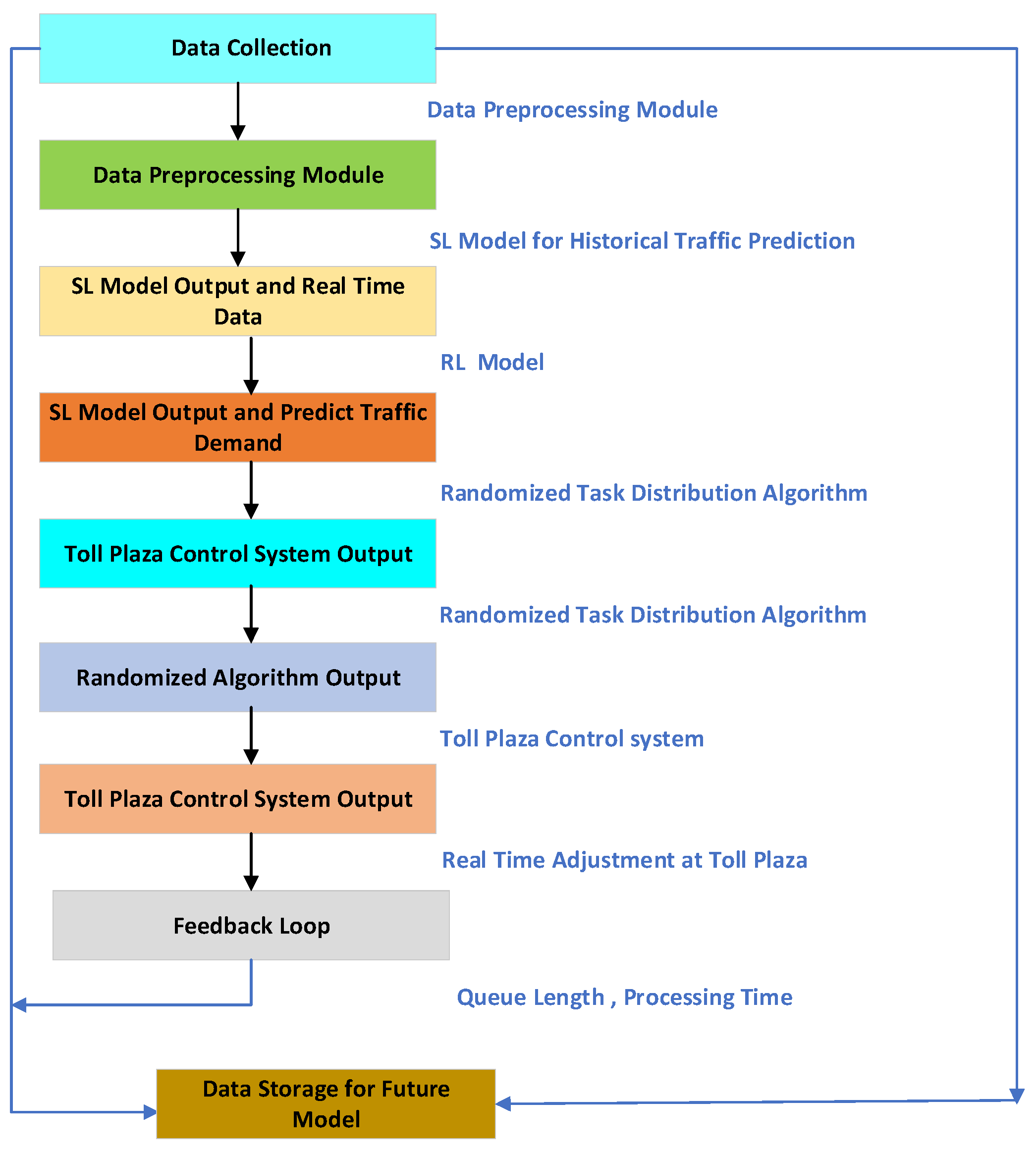 Futuretransp 05 00021 g003
