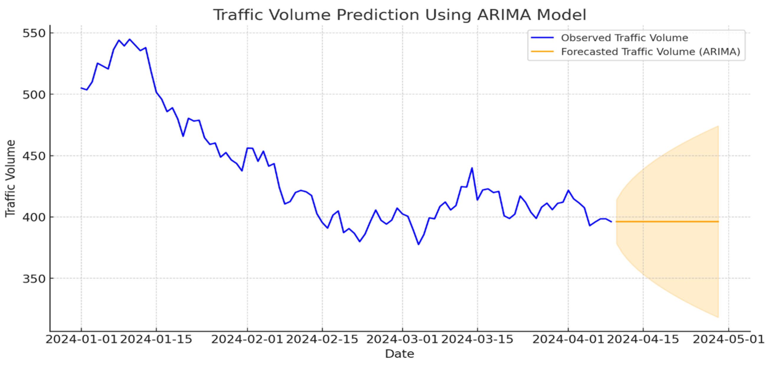 Futuretransp 05 00021 g004