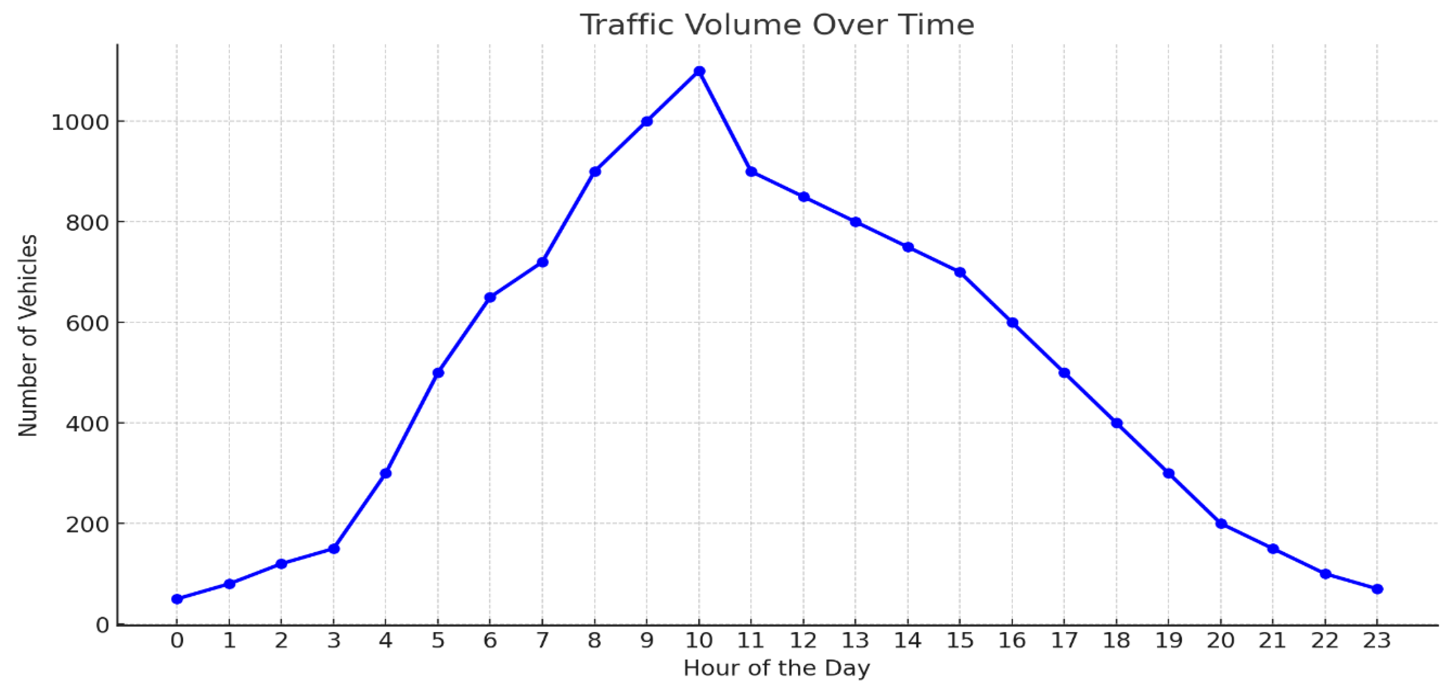 Futuretransp 05 00021 g007