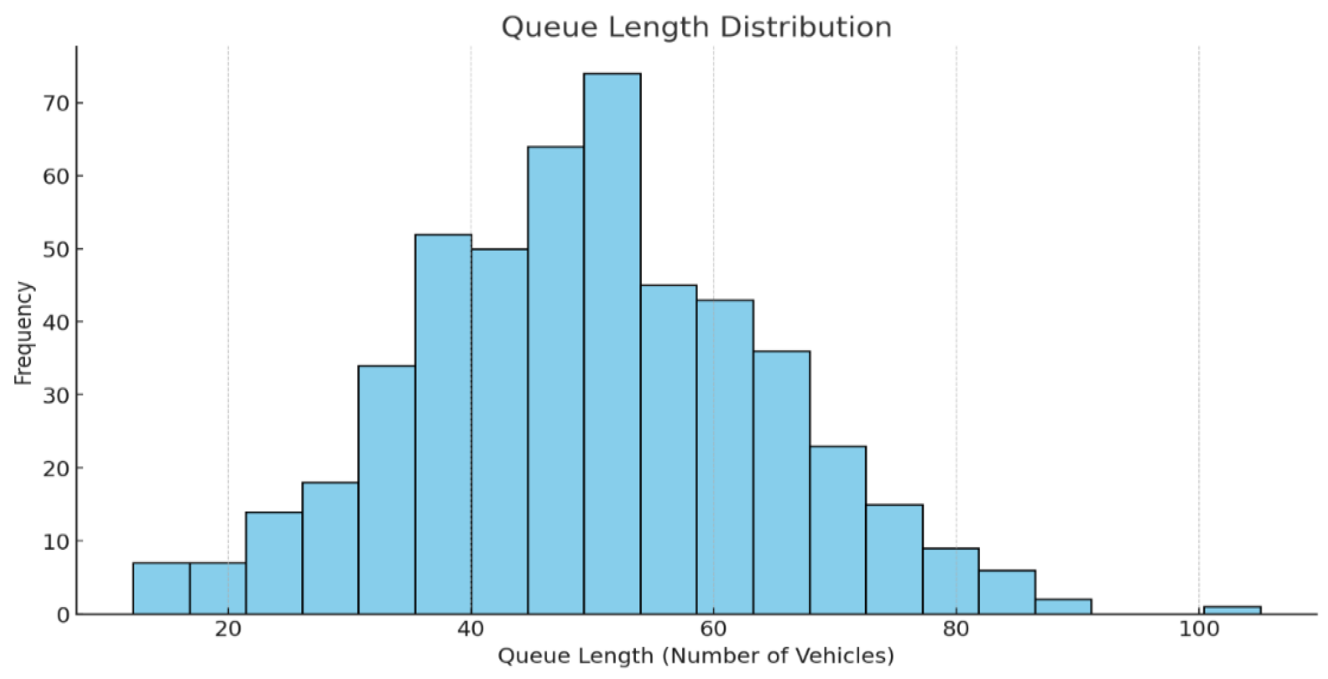 Futuretransp 05 00021 g008