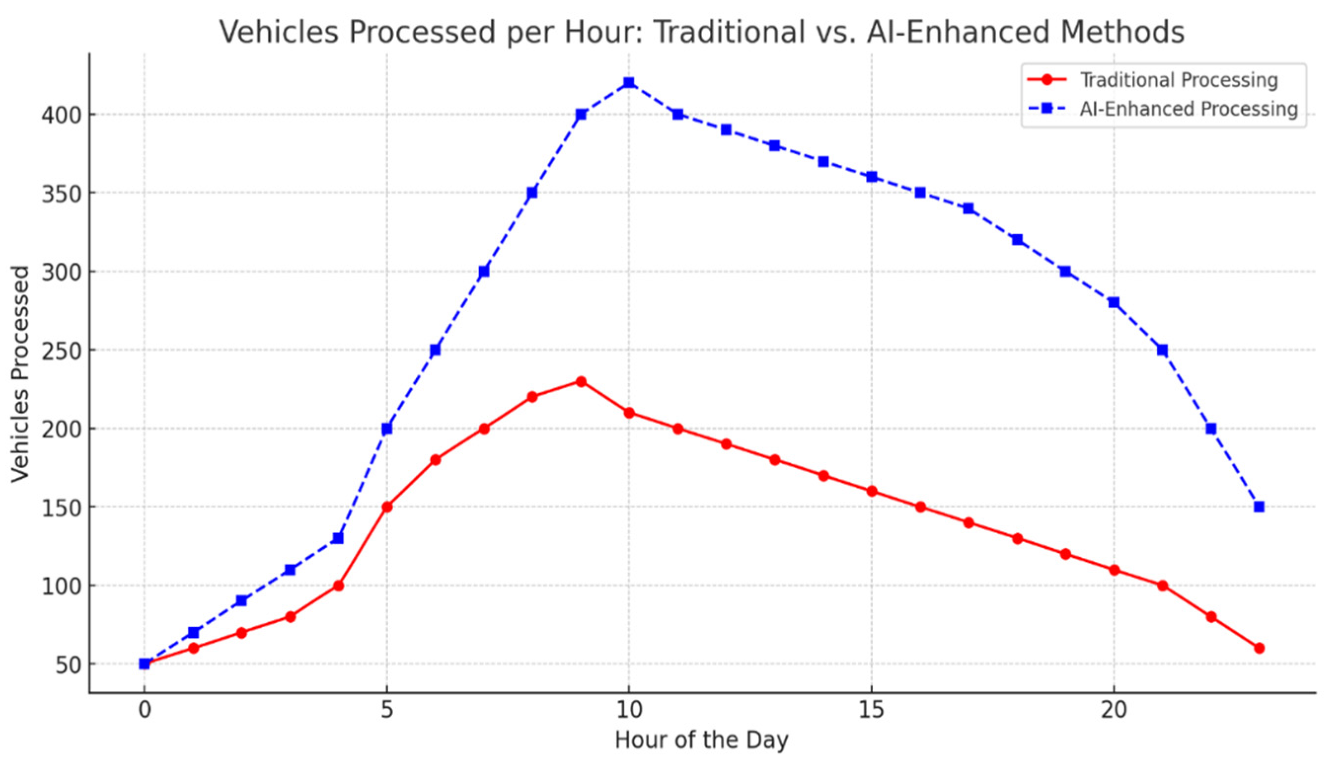 Futuretransp 05 00021 g010